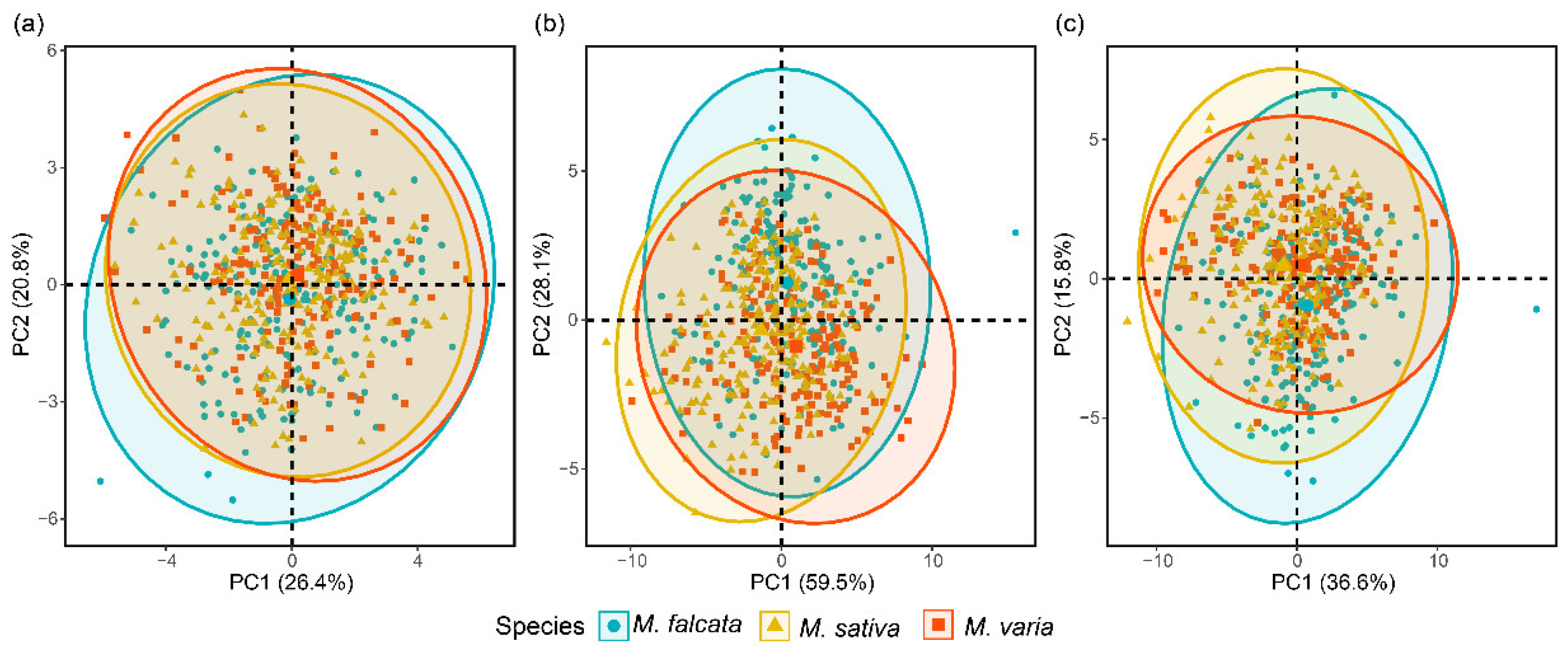Sensors 22 07521 g004 Sensors 22 07521 g004