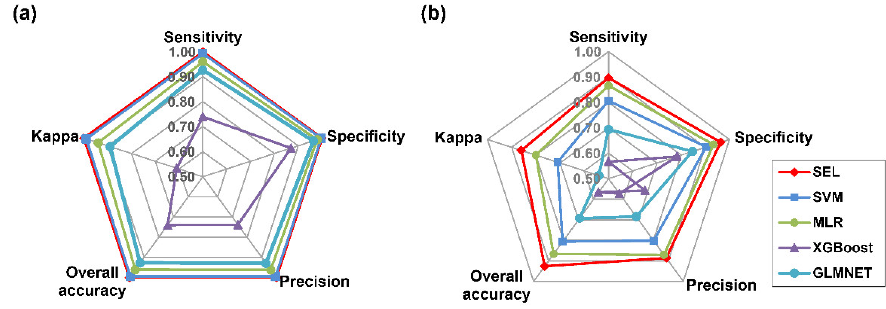 Sensors 22 07521 g006 Sensors 22 07521 g006