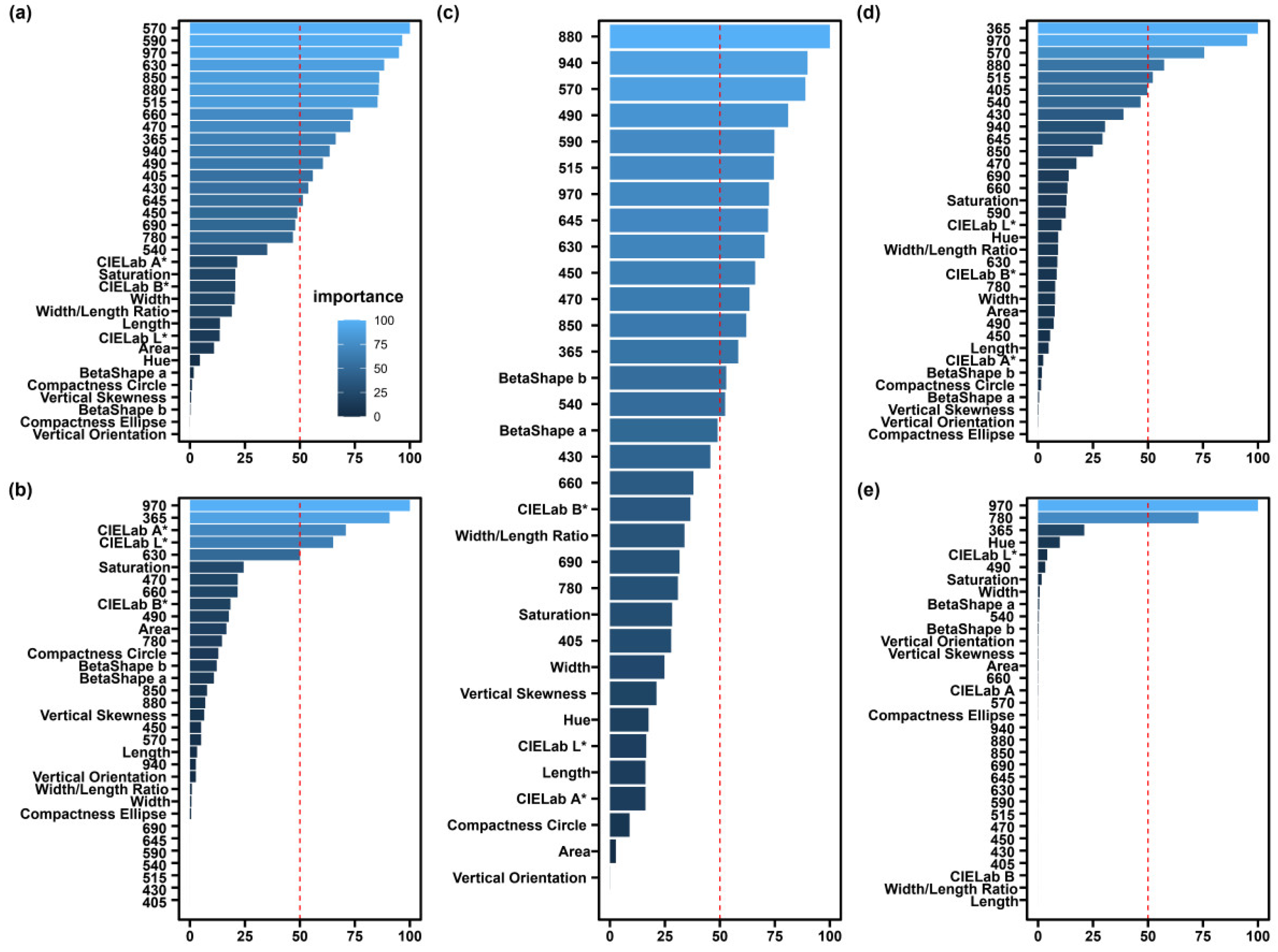 Sensors 22 07521 g007 Sensors 22 07521 g007