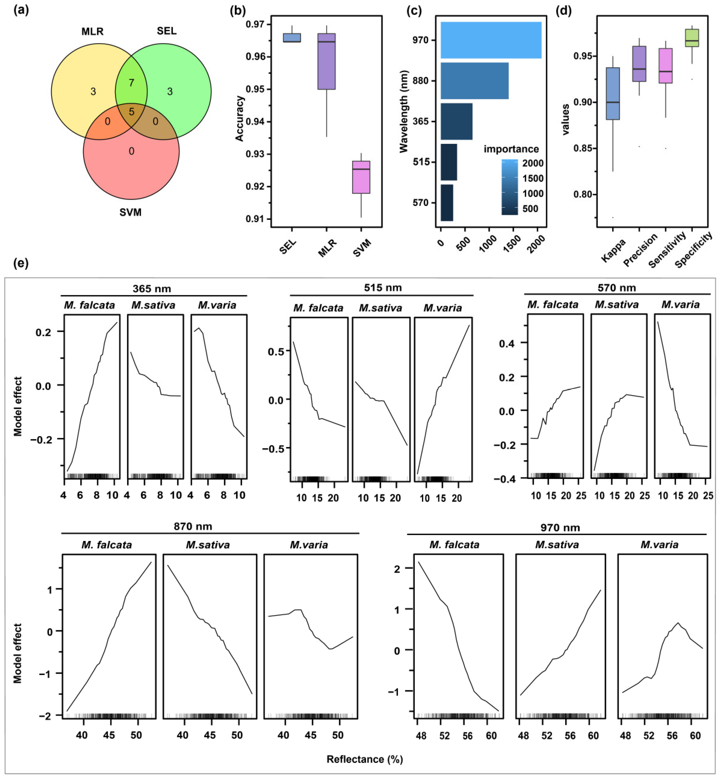 Sensors 22 07521 g008 Sensors 22 07521 g008