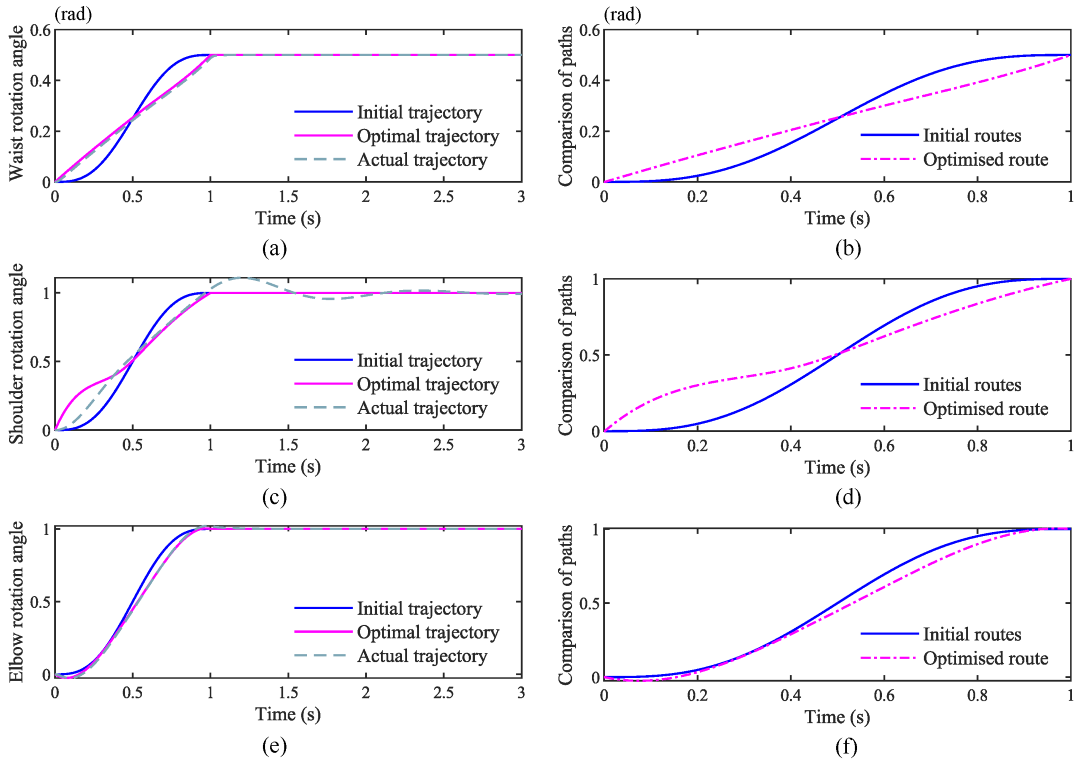 Sensors | Free Full-Text | Energy Saving Planner Model via Differential ...