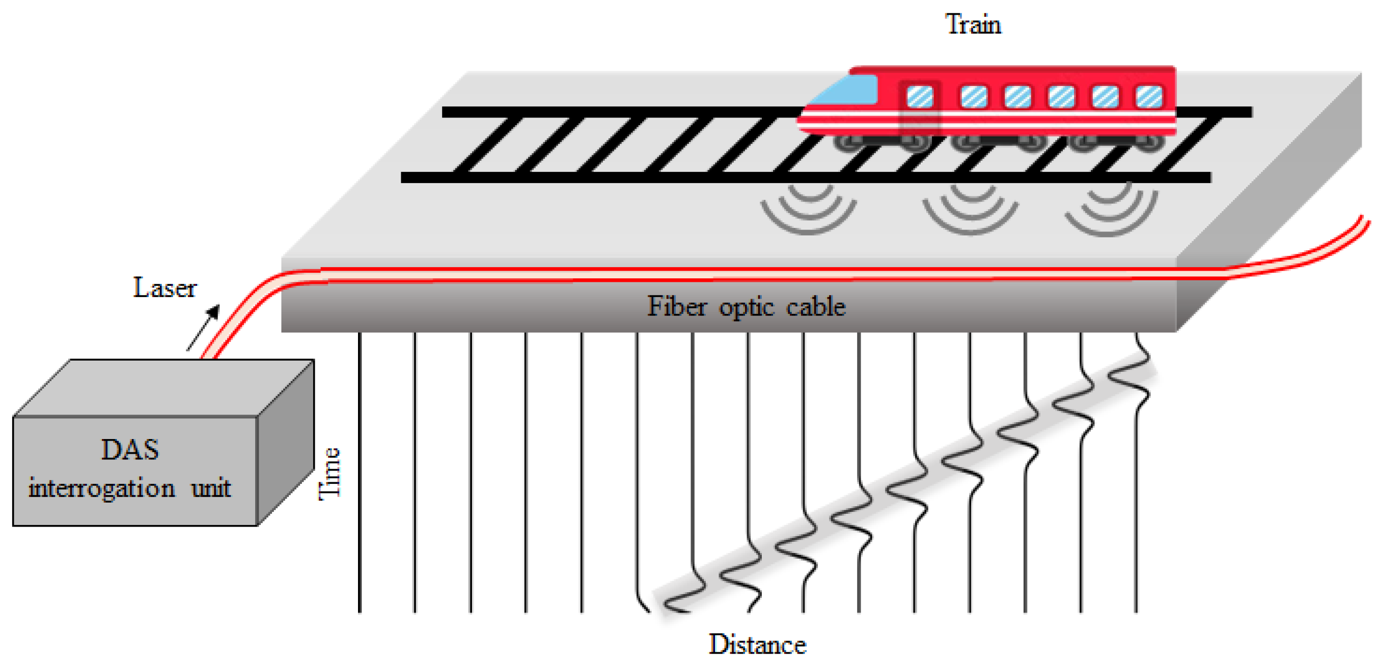 Sensors 22 07550 g004