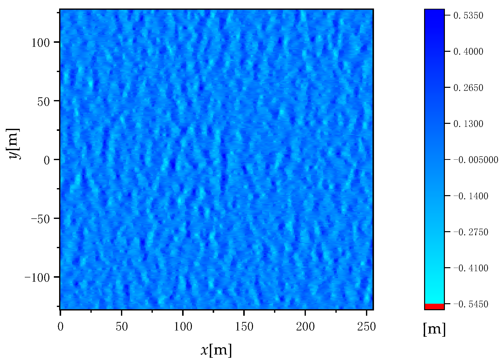Sensors 22 07564 g001