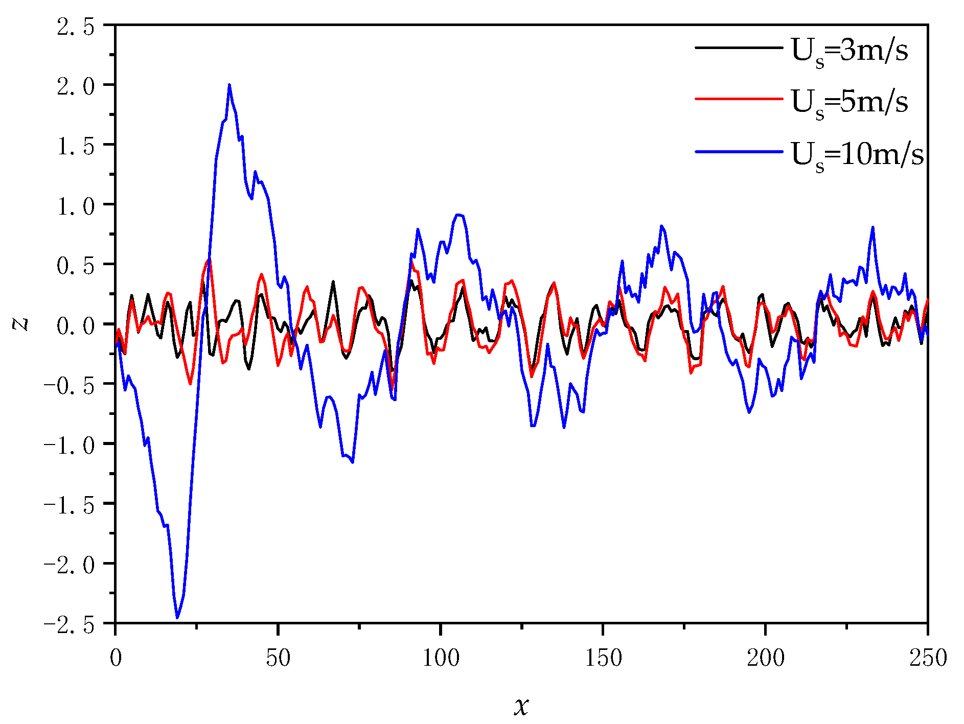 Sensors 22 07564 g006