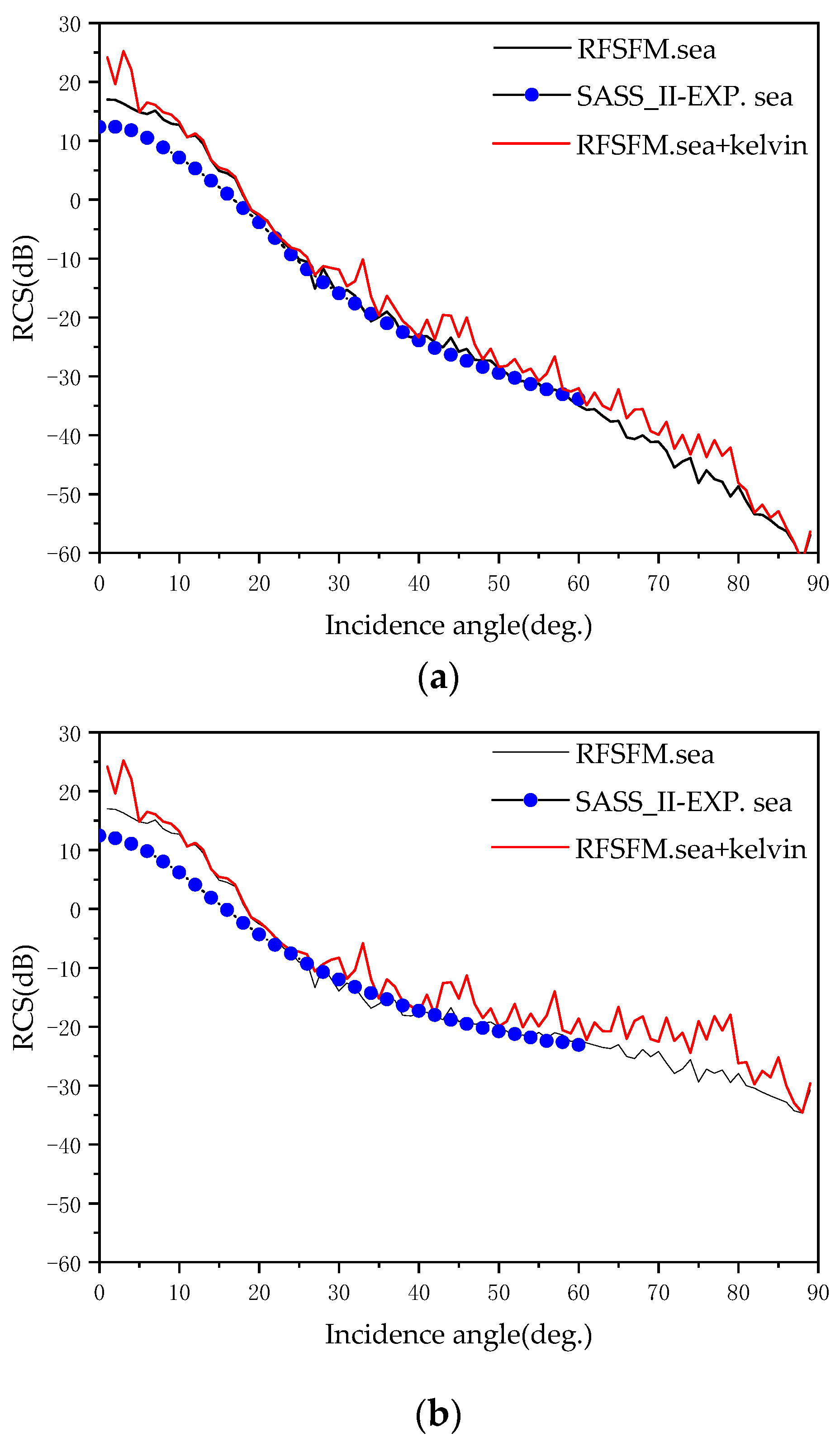 Sensors 22 07564 g008