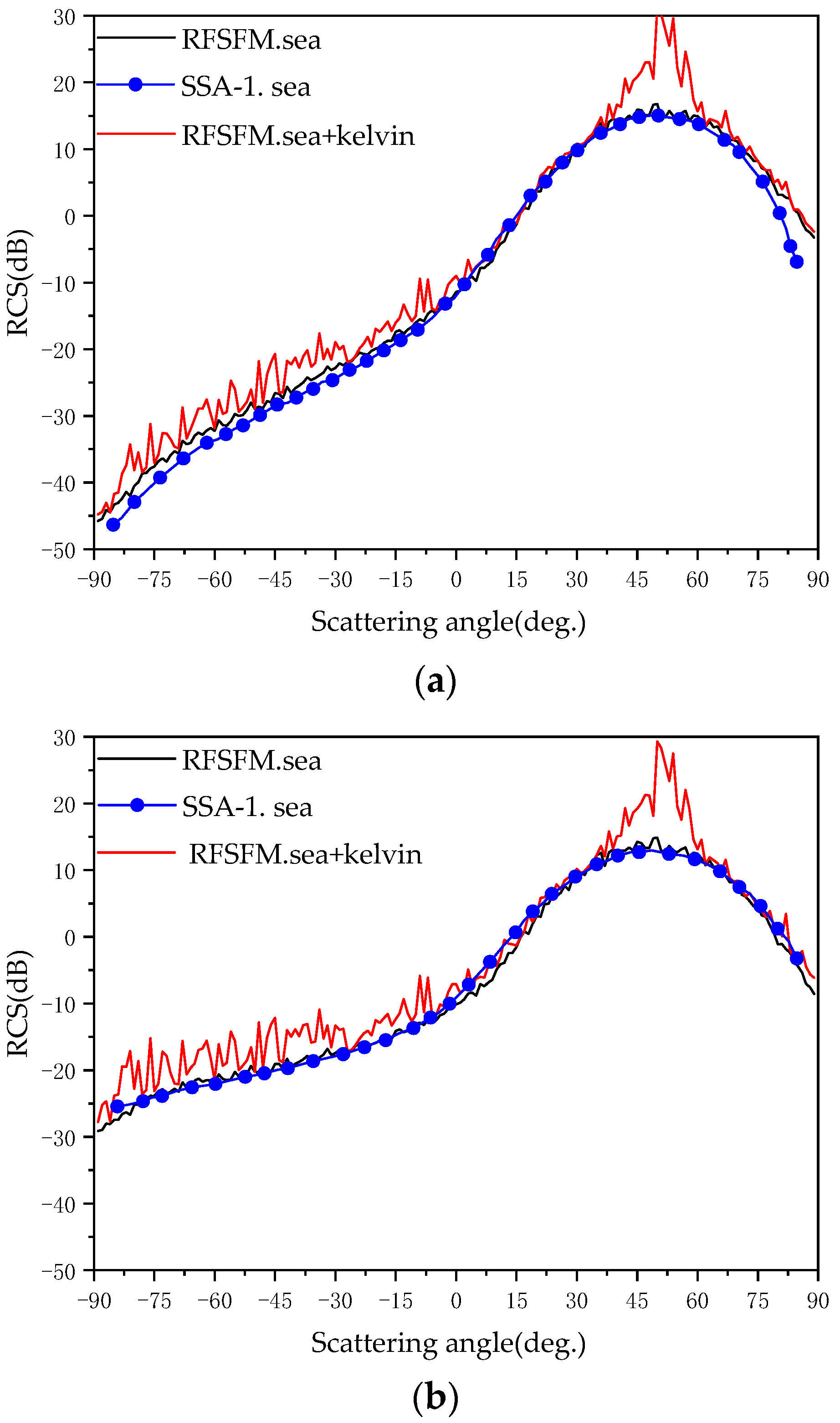 Sensors 22 07564 g009