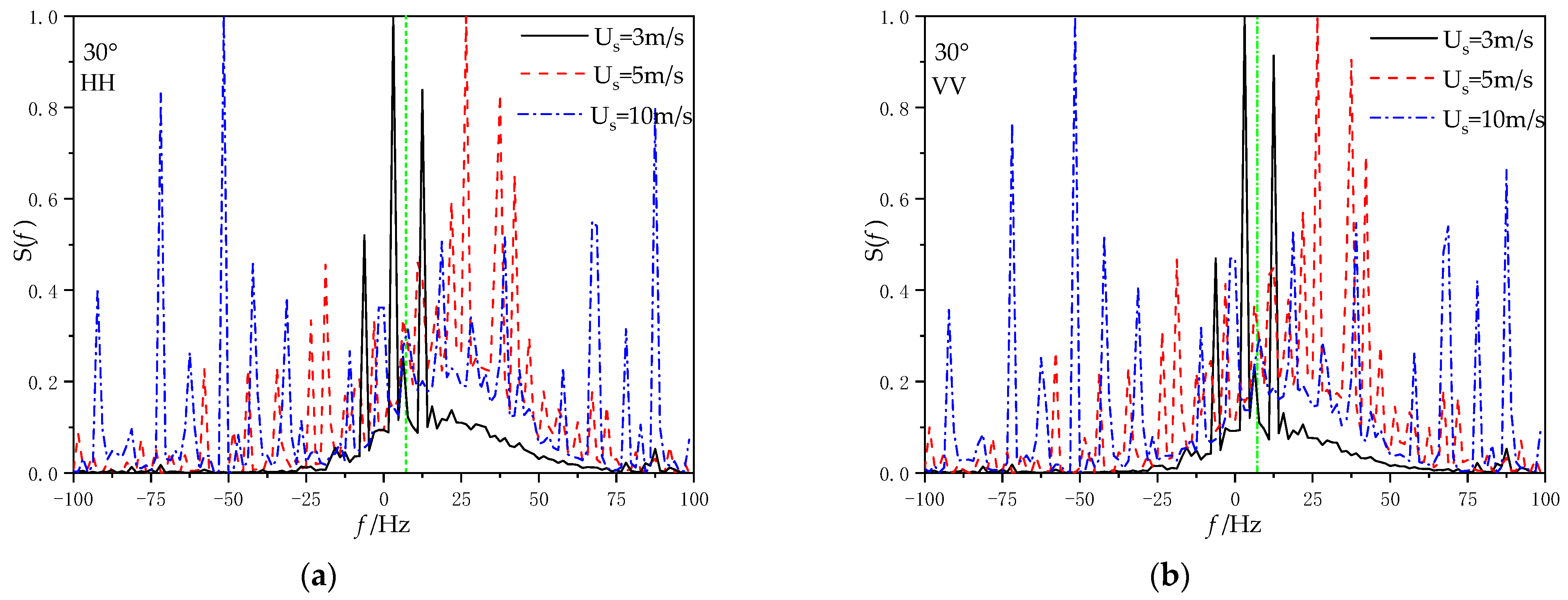 Sensors 22 07564 g012a
