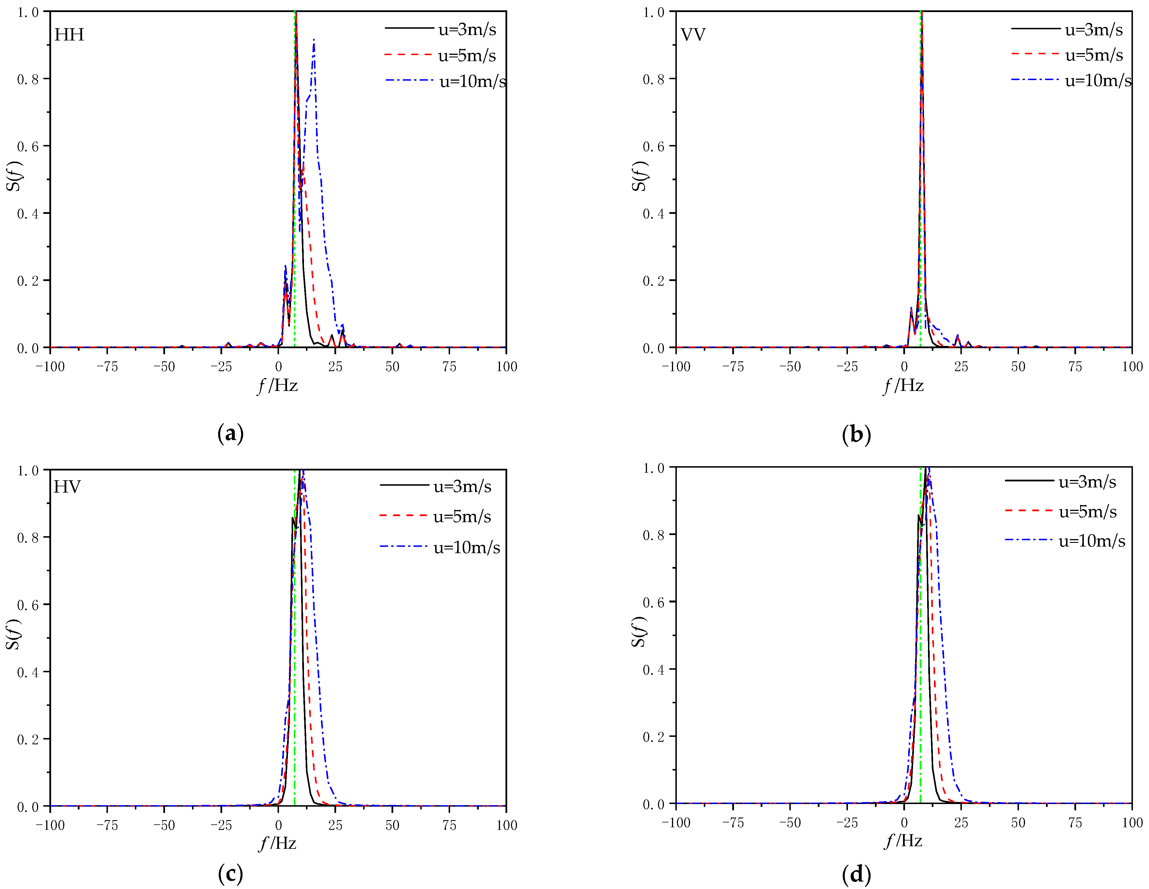 Sensors 22 07564 g013