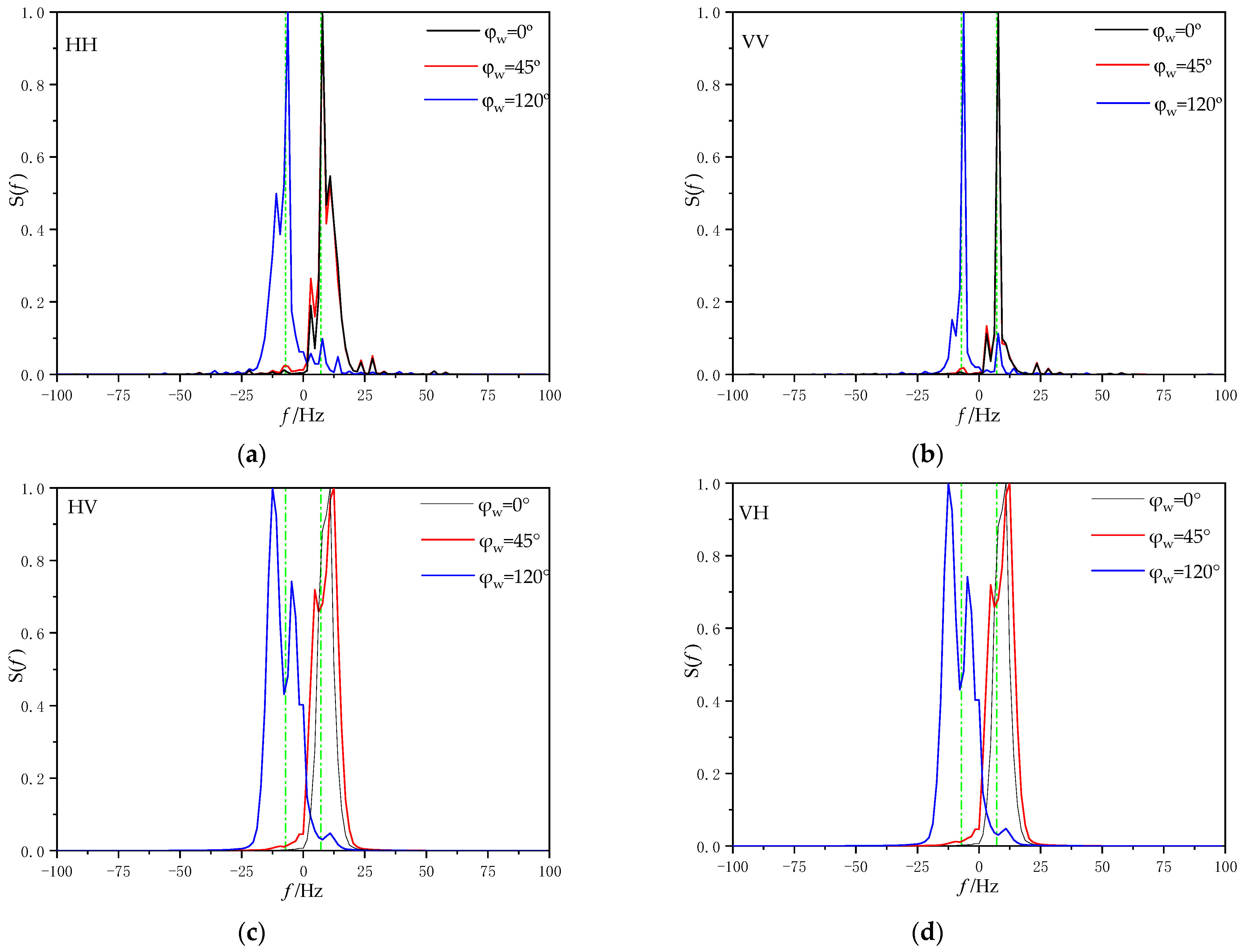 Sensors 22 07564 g014