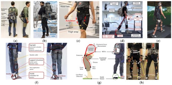 Development of a comfort suit-type soft-wearable robot with flexible  artificial muscles for walking assistance