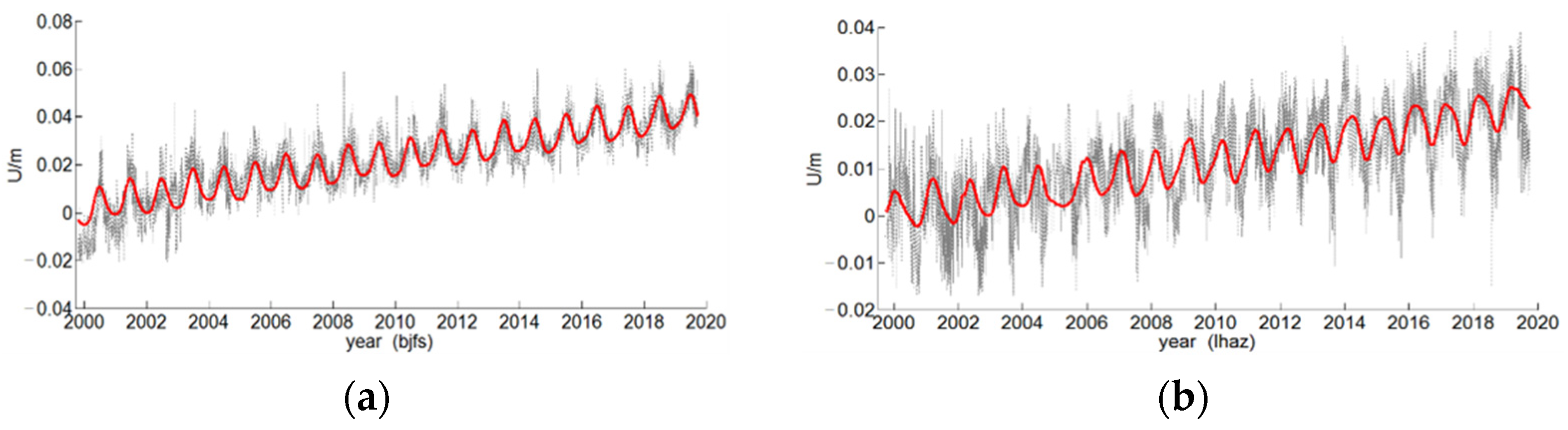 Sensors 22 07589 g002