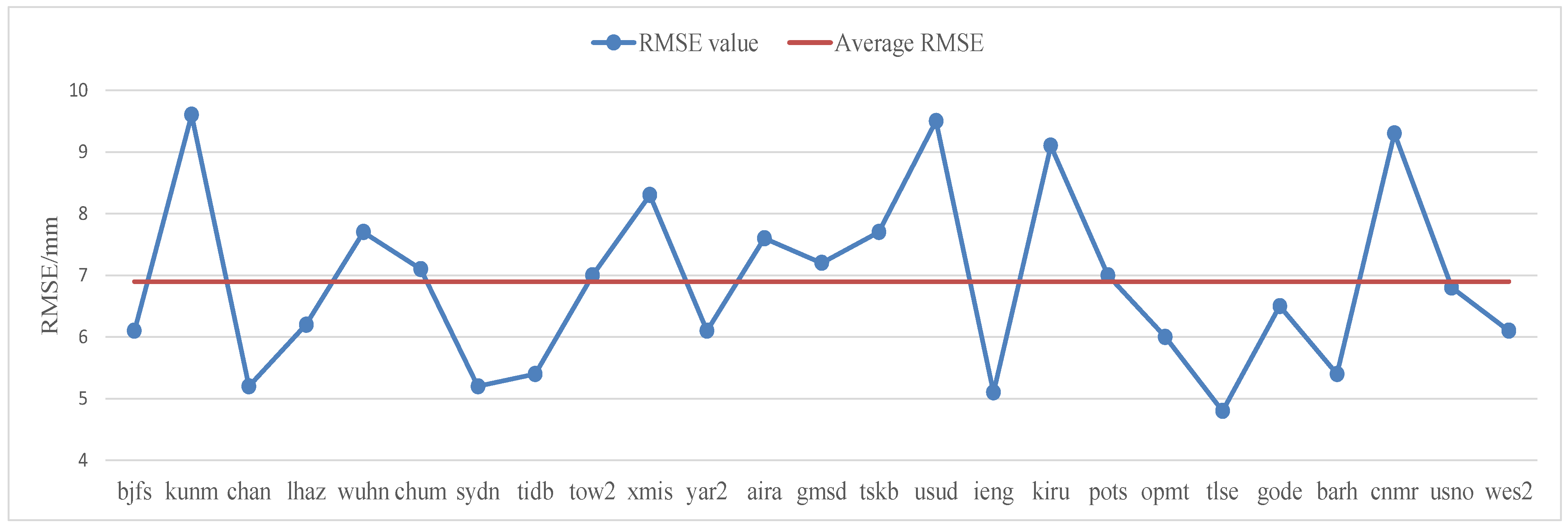 Sensors 22 07589 g003
