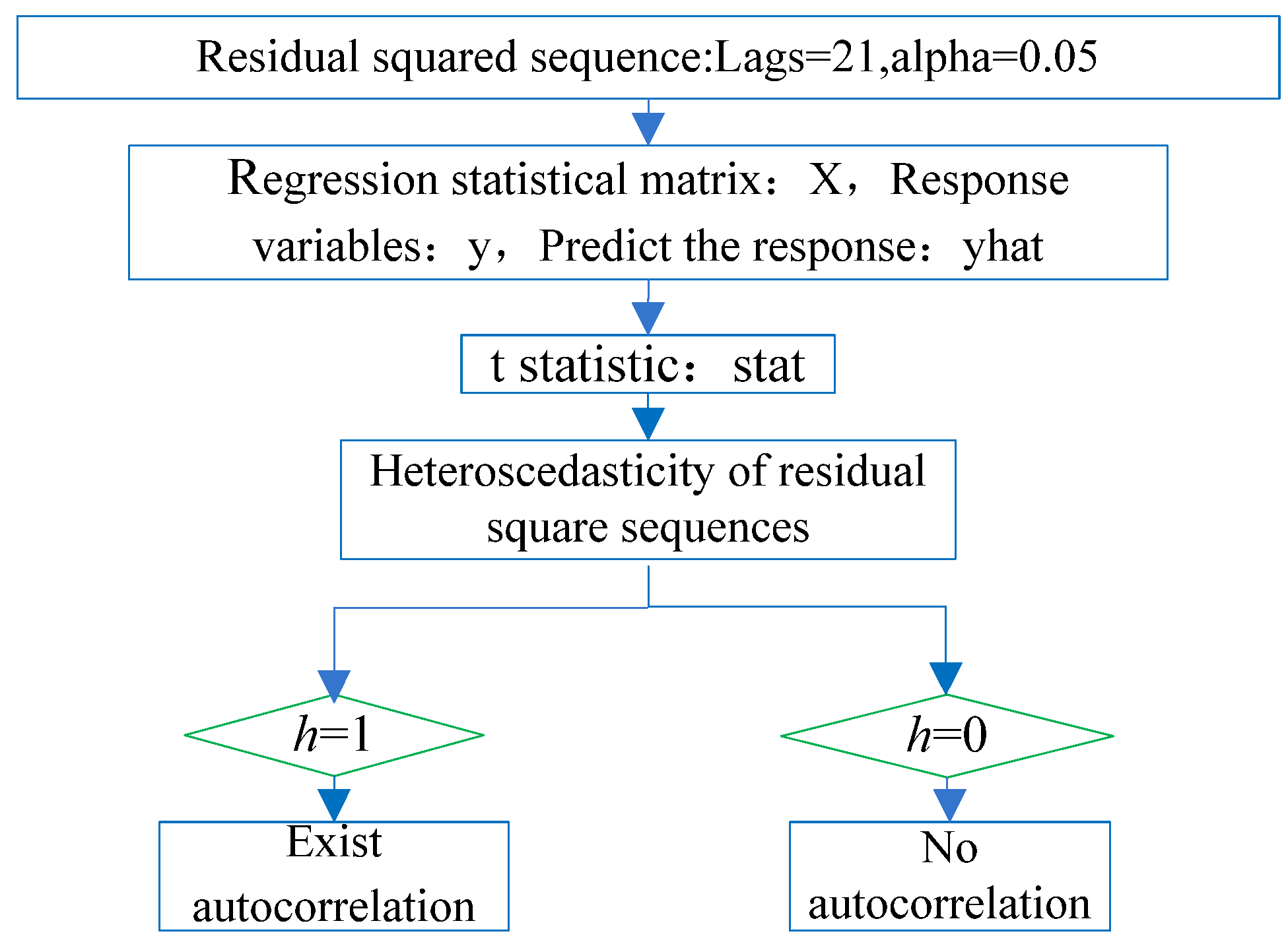 Sensors 22 07589 g007