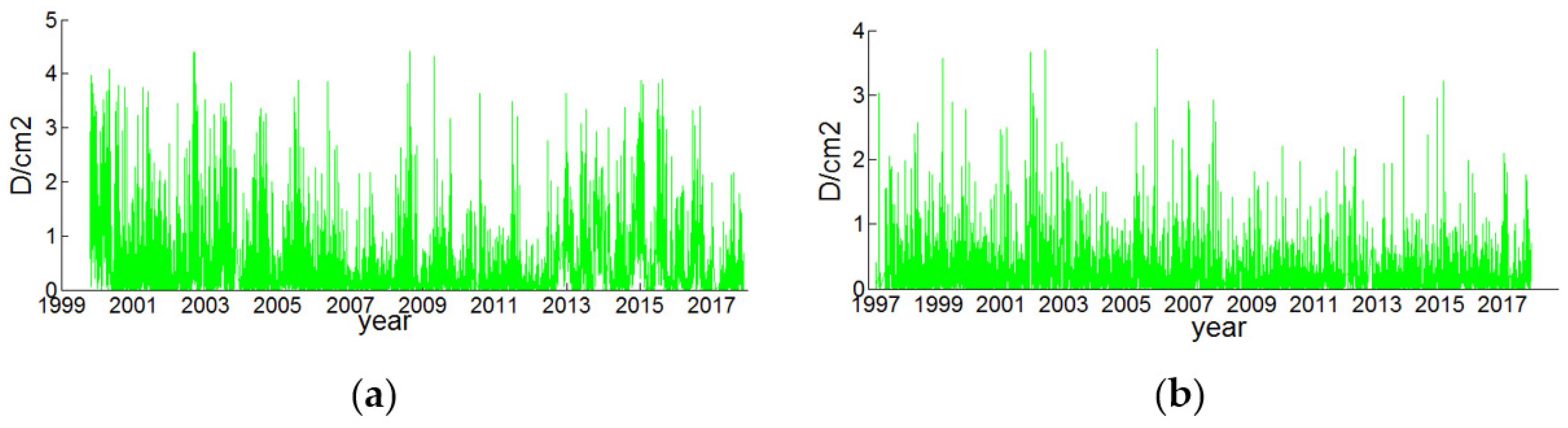 Sensors 22 07589 g008