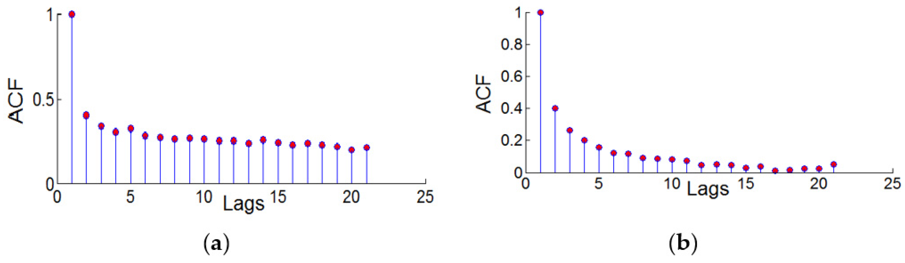 Sensors 22 07589 g009