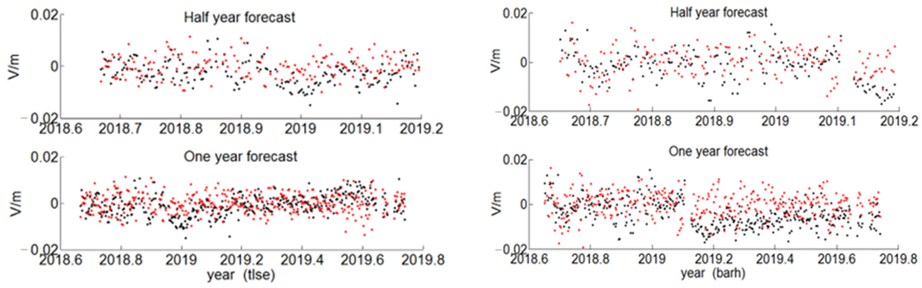 Sensors 22 07589 g012