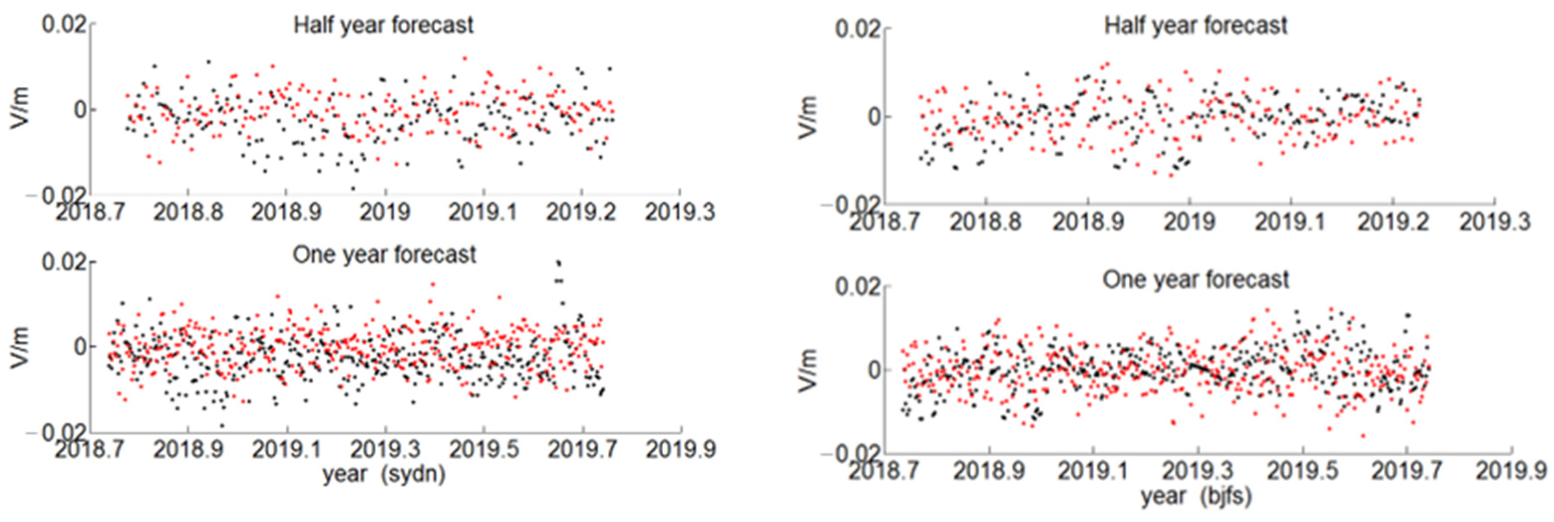 Sensors 22 07589 g013