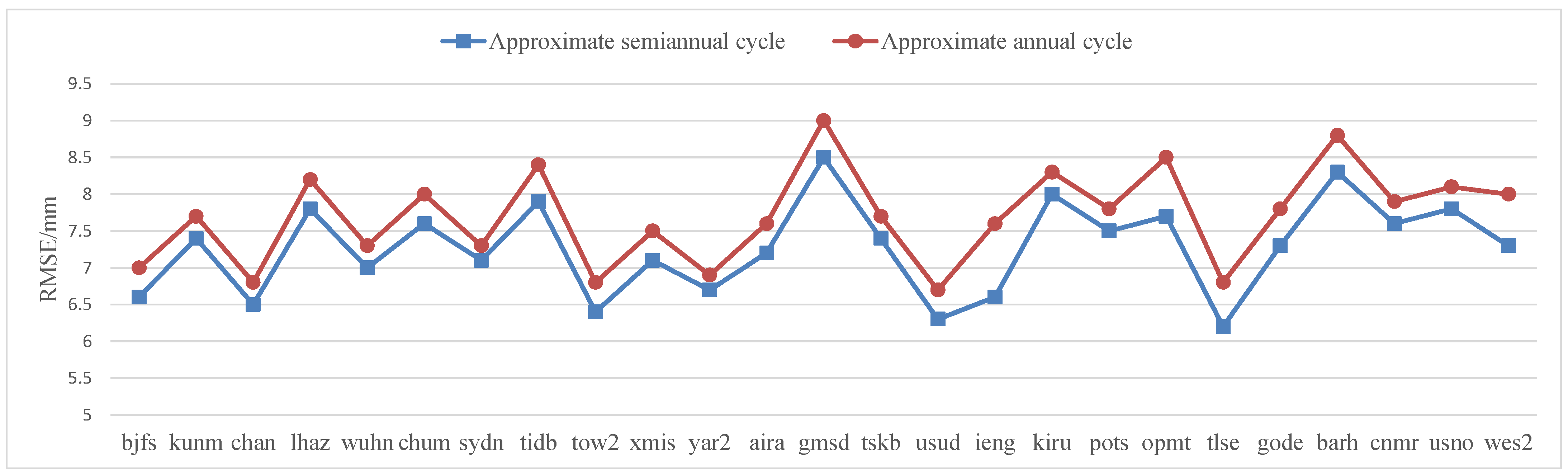 Sensors 22 07589 g015