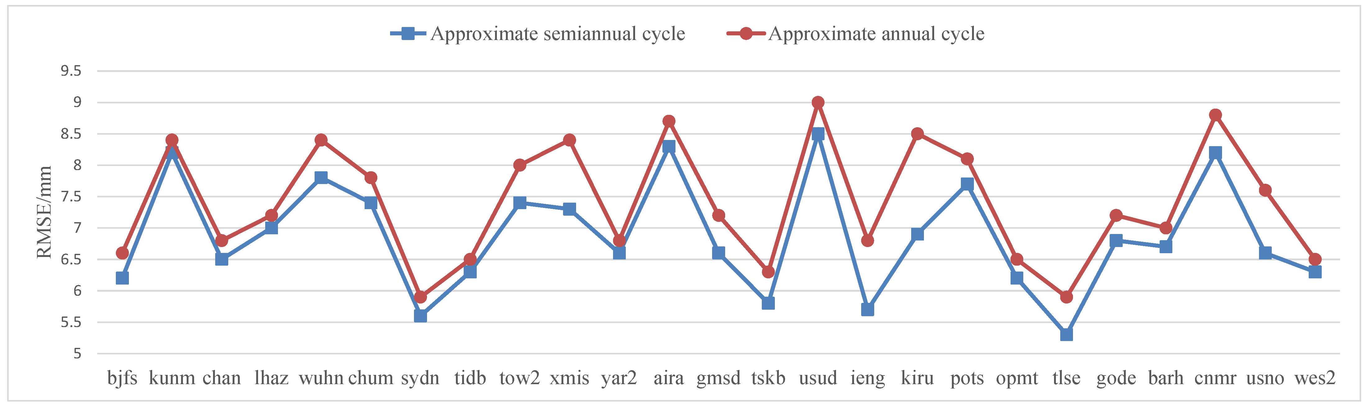 Sensors 22 07589 g016