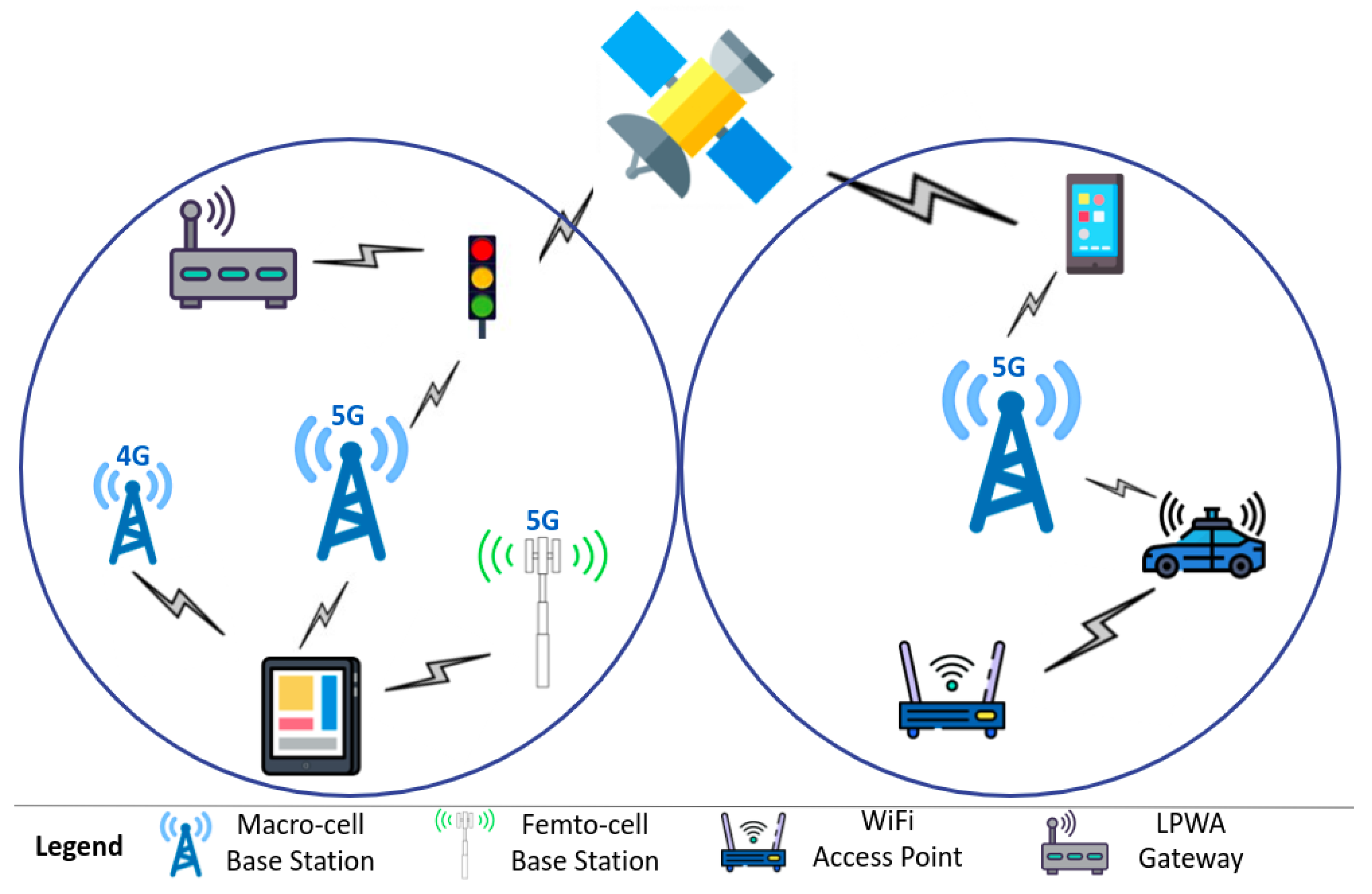Sensors | Free Full-Text | Multi-Connectivity for 5G Networks and Beyond: A  Survey