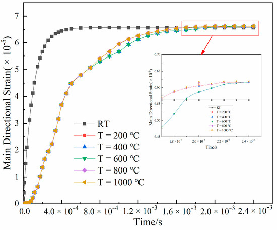 Sensors | Free Full-Text | Development of High-Temperature Wire