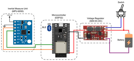 Sensors | Free Full-Text | Motion Sensors for Knee Angle Recognition in ...