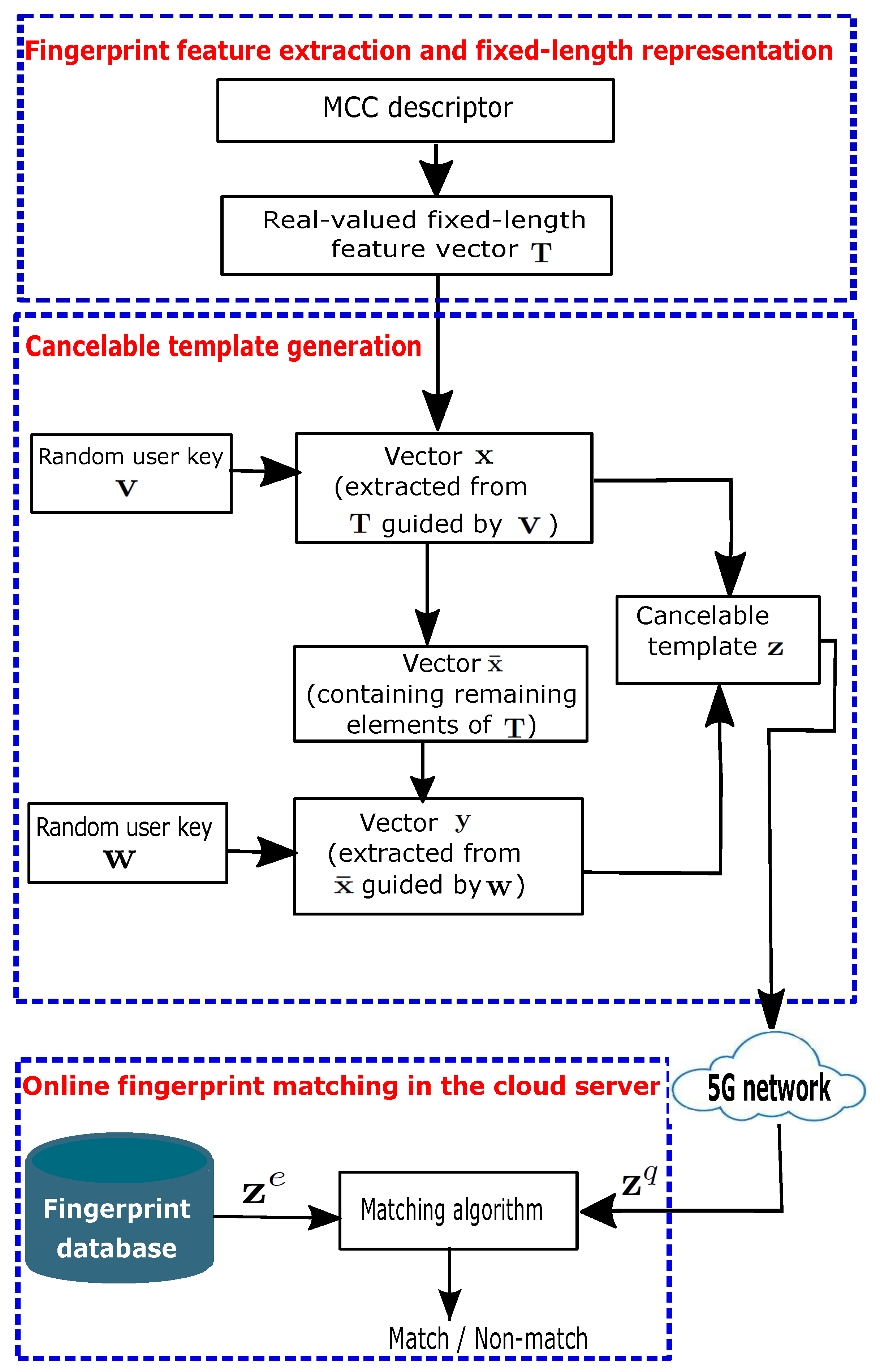 Sensors 22 07609 g002 Sensors 22 07609 g002