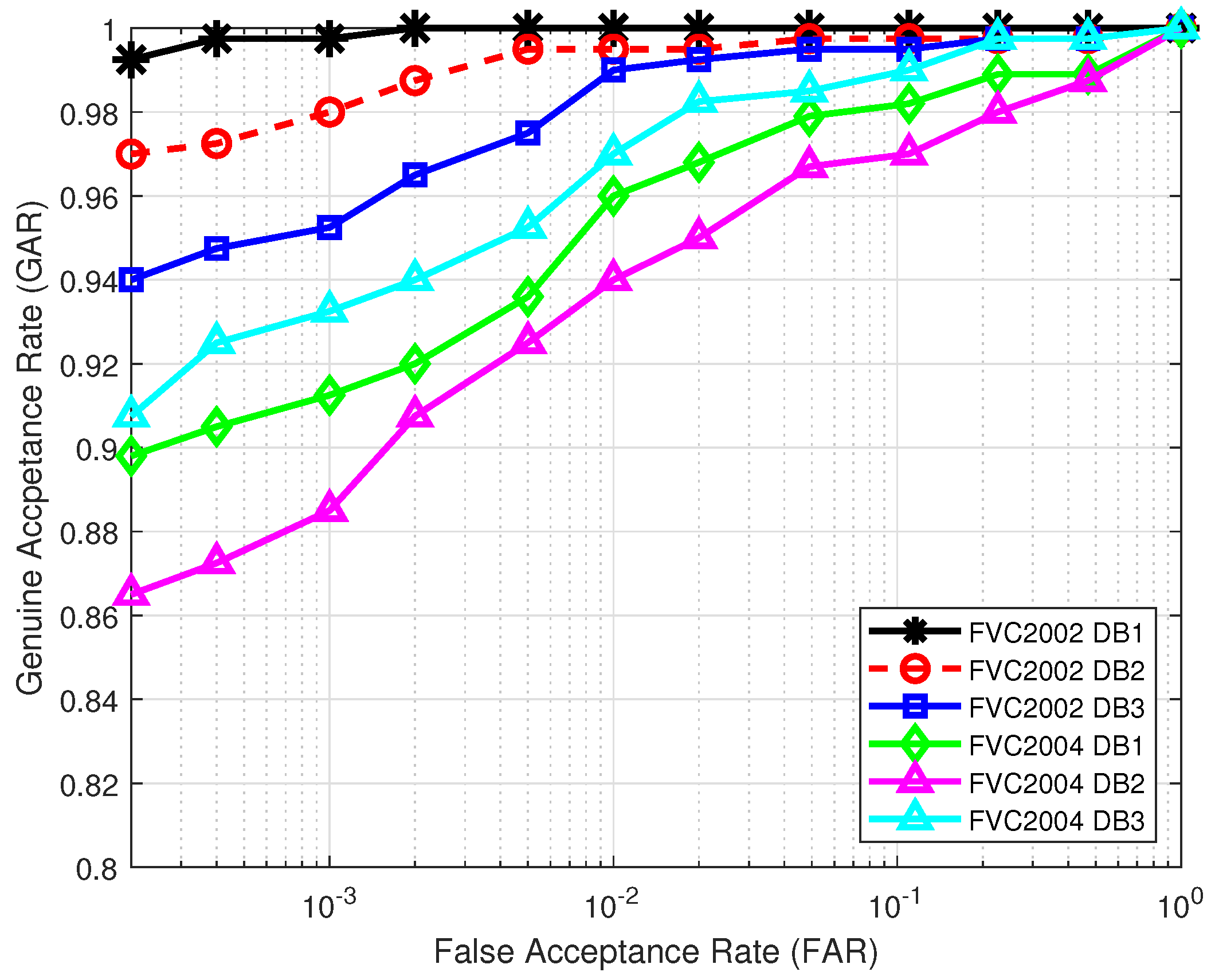 Sensors 22 07609 g003 Sensors 22 07609 g003