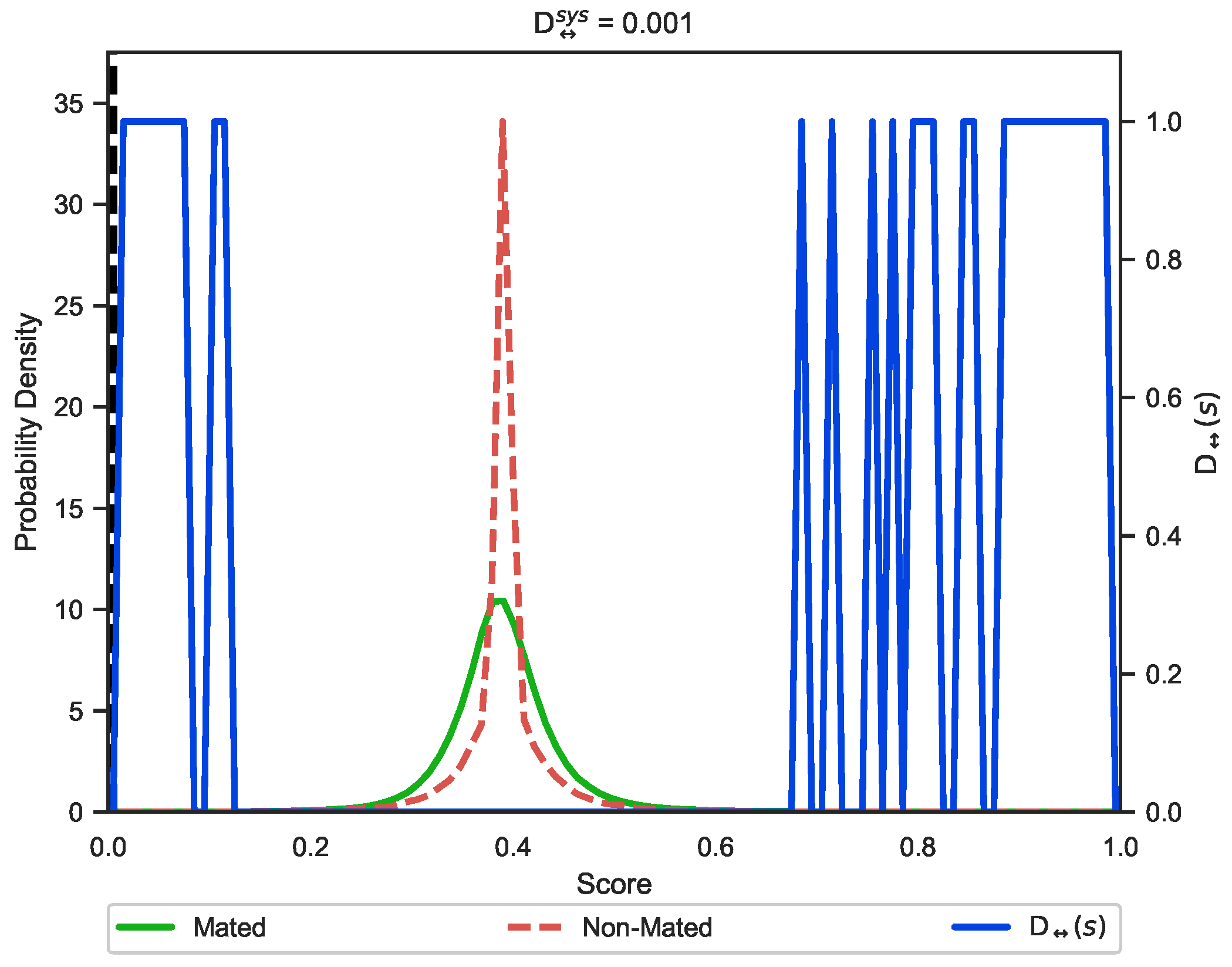 Sensors 22 07609 g006 Sensors 22 07609 g006