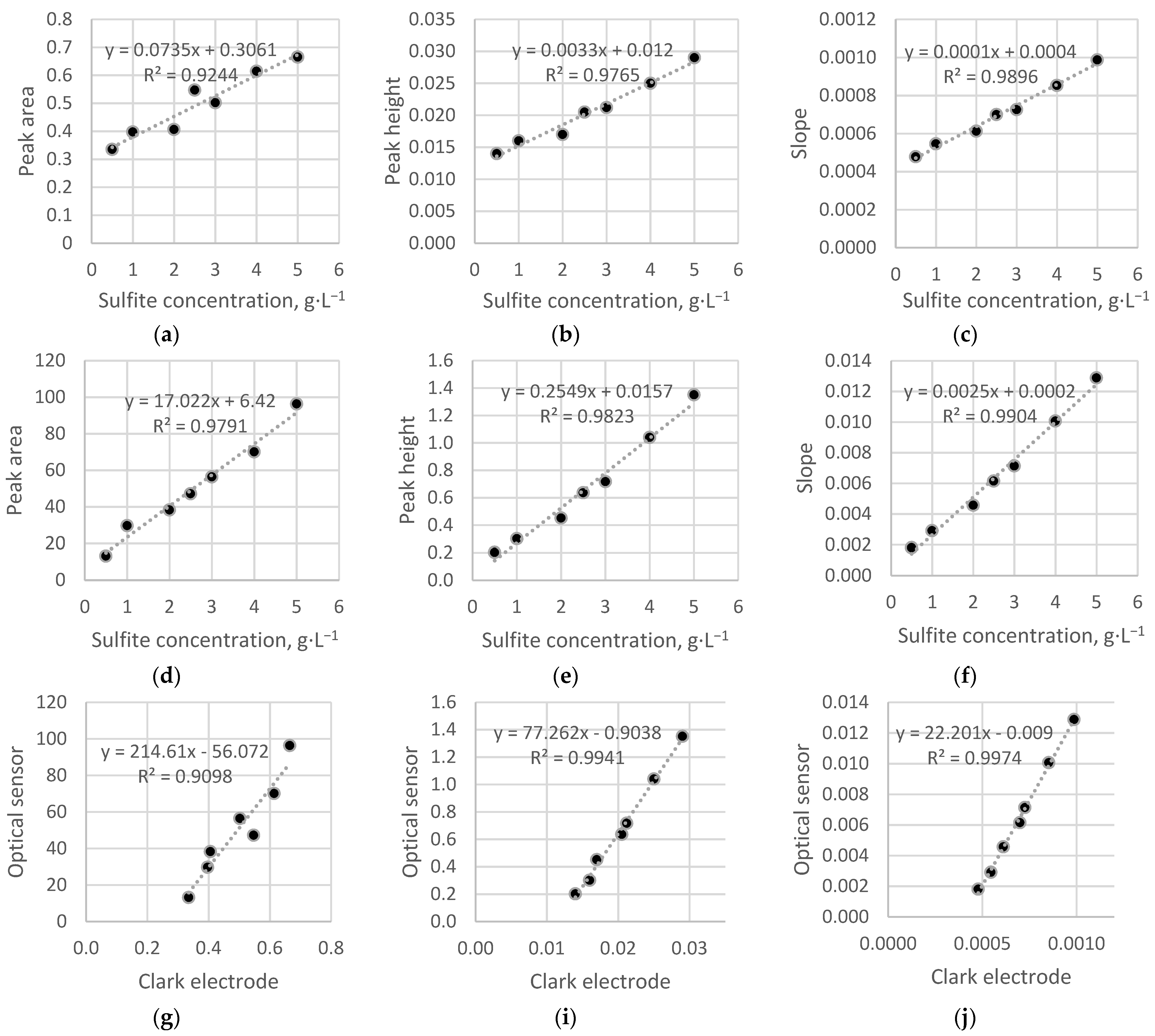 Sensors 22 07626 g004 Sensors 22 07626 g004
