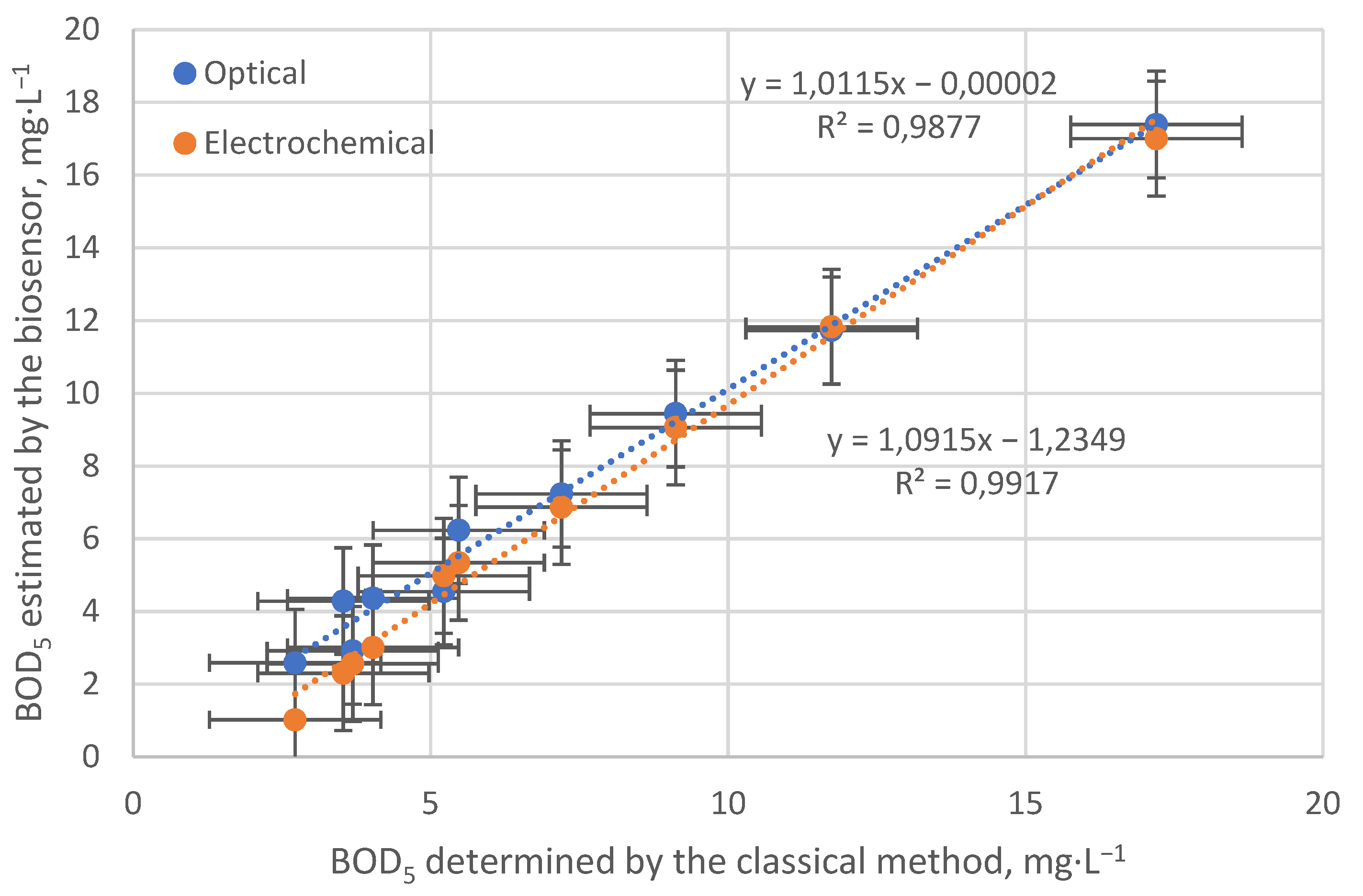 Sensors 22 07626 g008 Sensors 22 07626 g008
