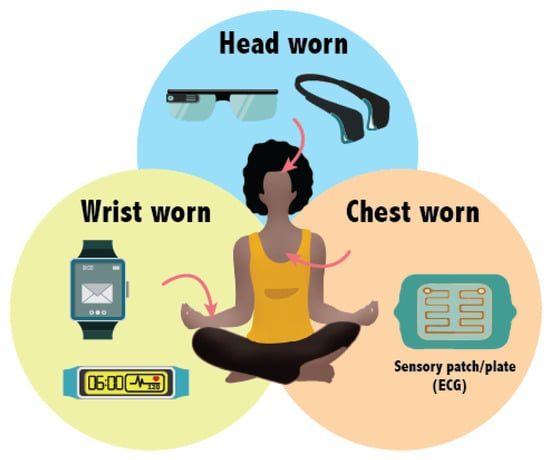 EKG Concepts - The EKG Badge - A New Best Practice 