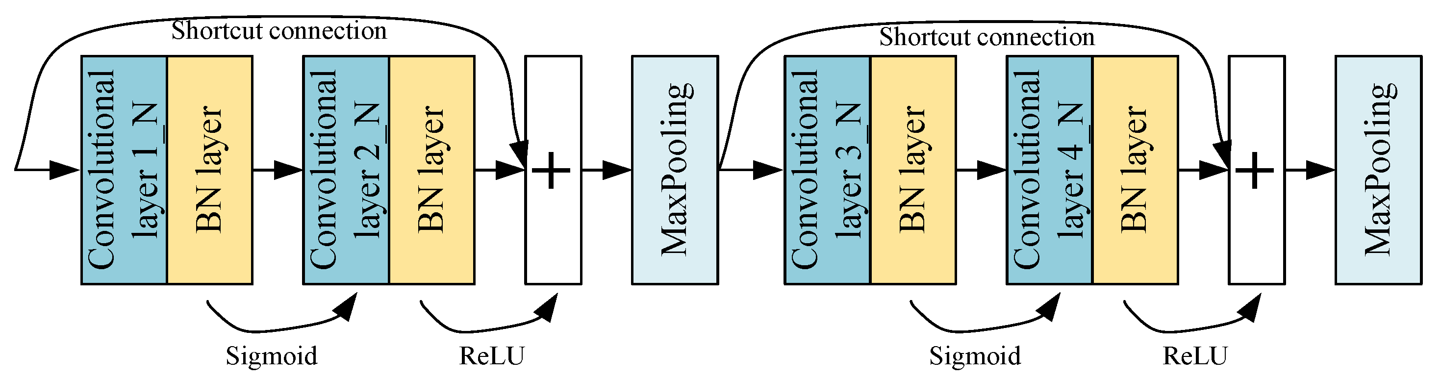 Sensors 22 07644 g002 Sensors 22 07644 g002