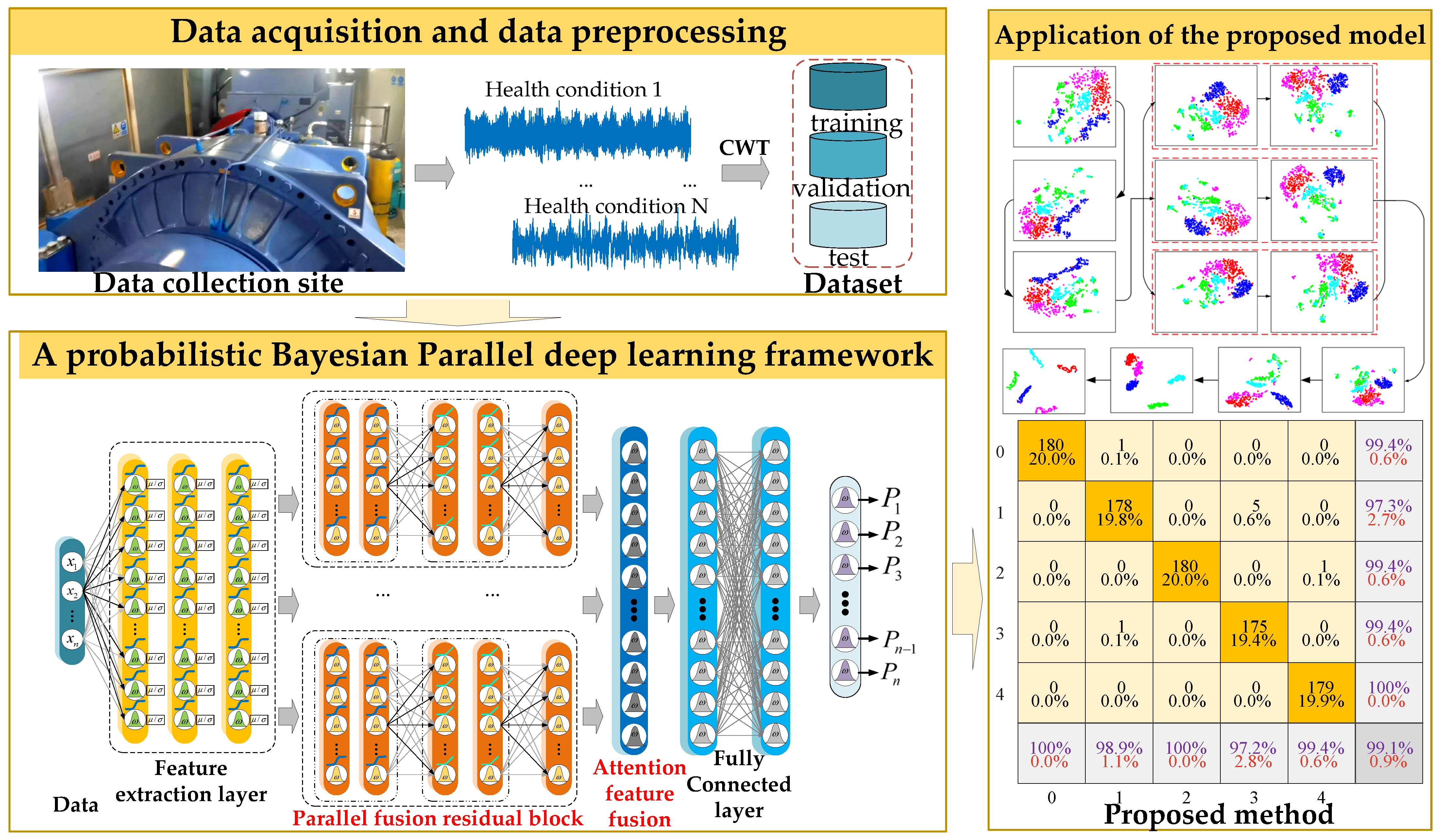 Sensors 22 07644 g003 Sensors 22 07644 g003