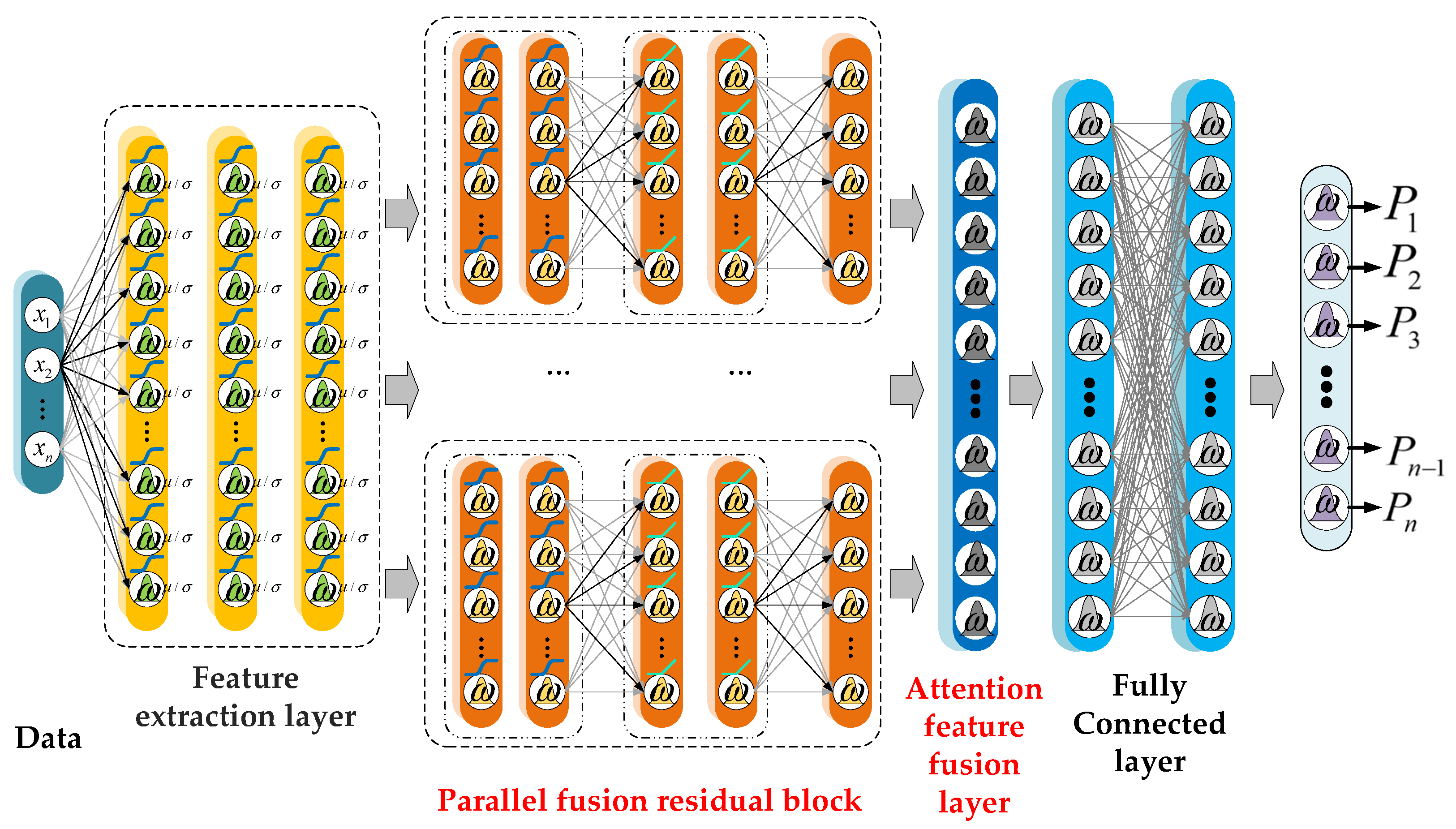 Sensors 22 07644 g004 Sensors 22 07644 g004
