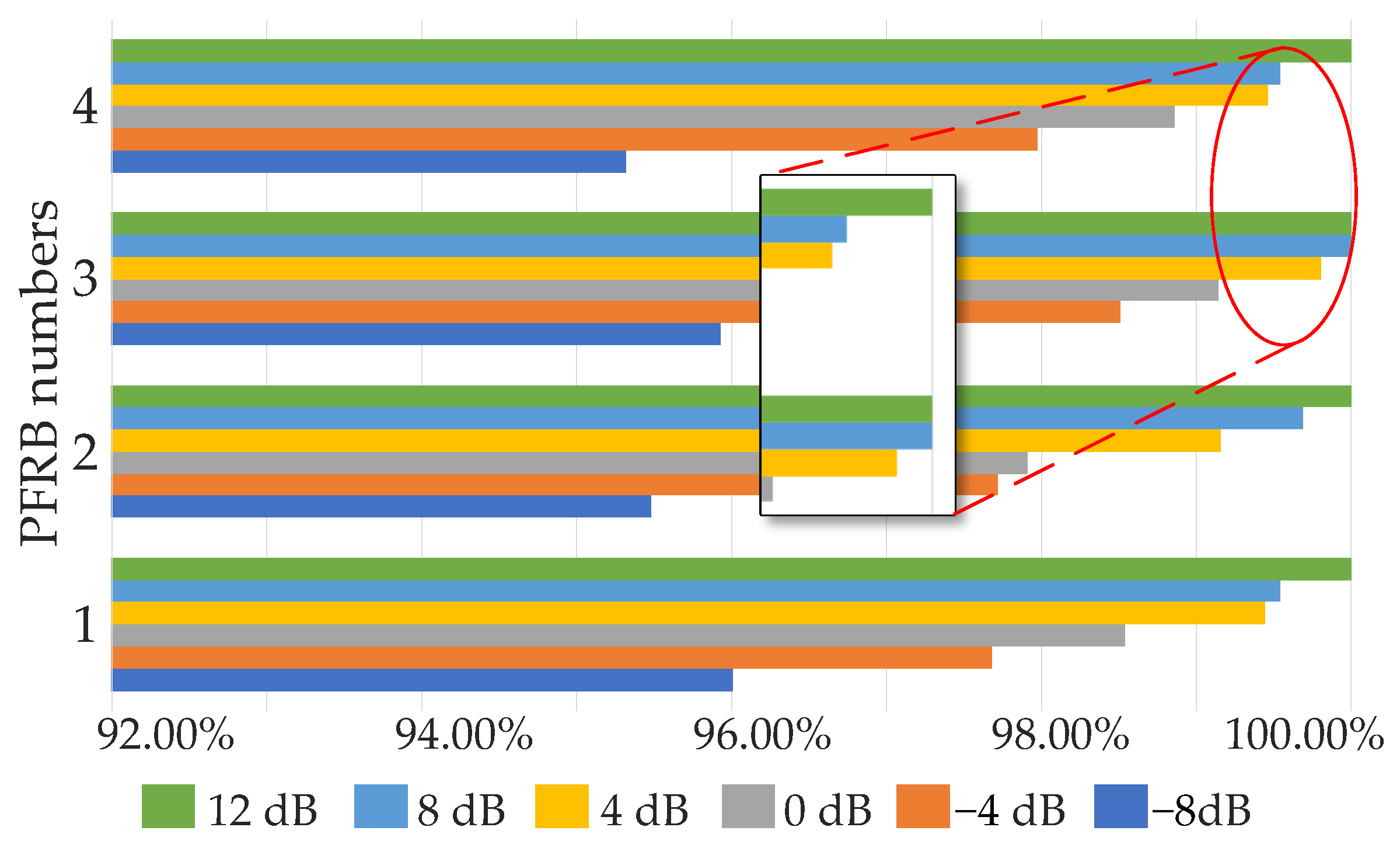 Sensors 22 07644 g008 Sensors 22 07644 g008