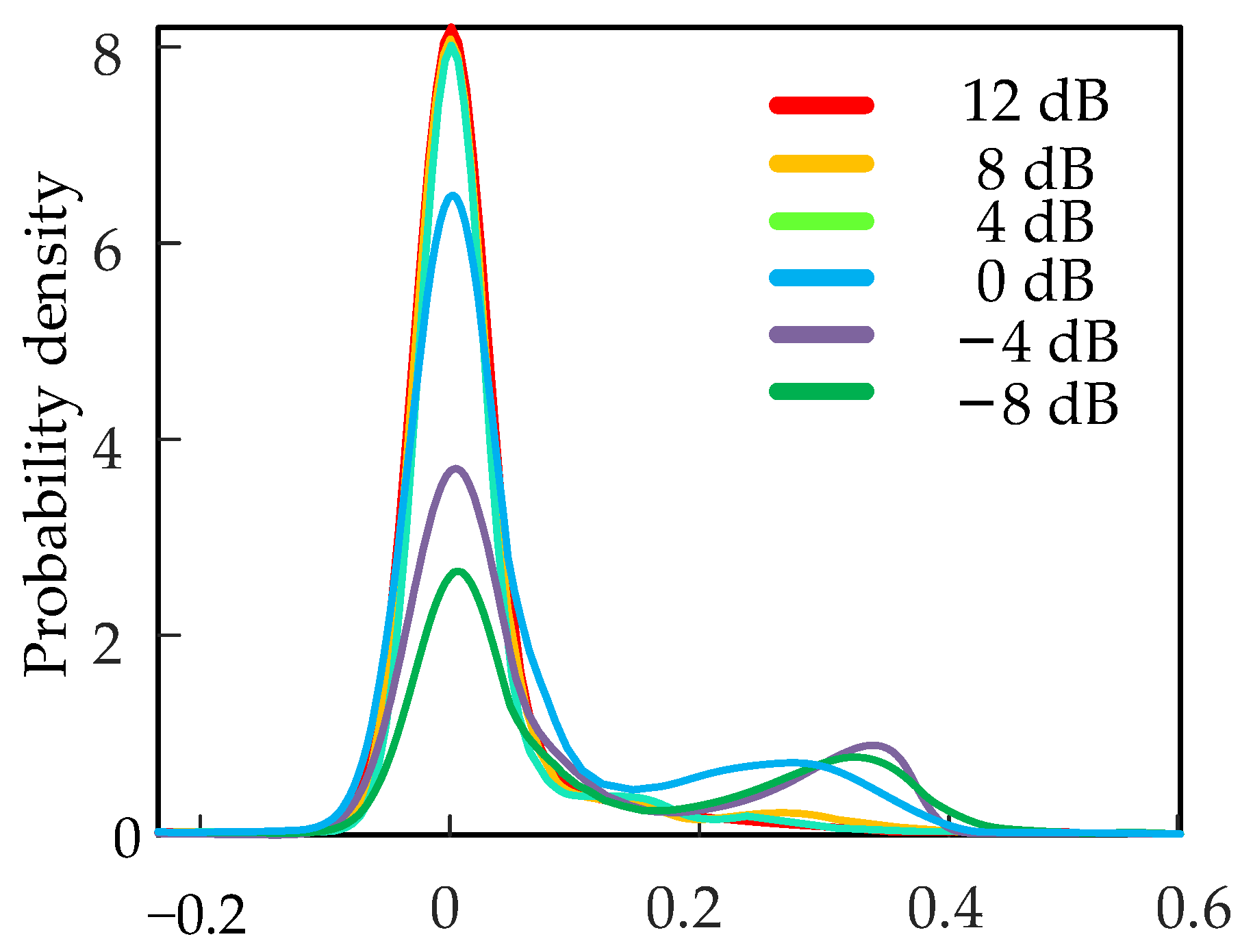 Sensors 22 07644 g010 Sensors 22 07644 g010