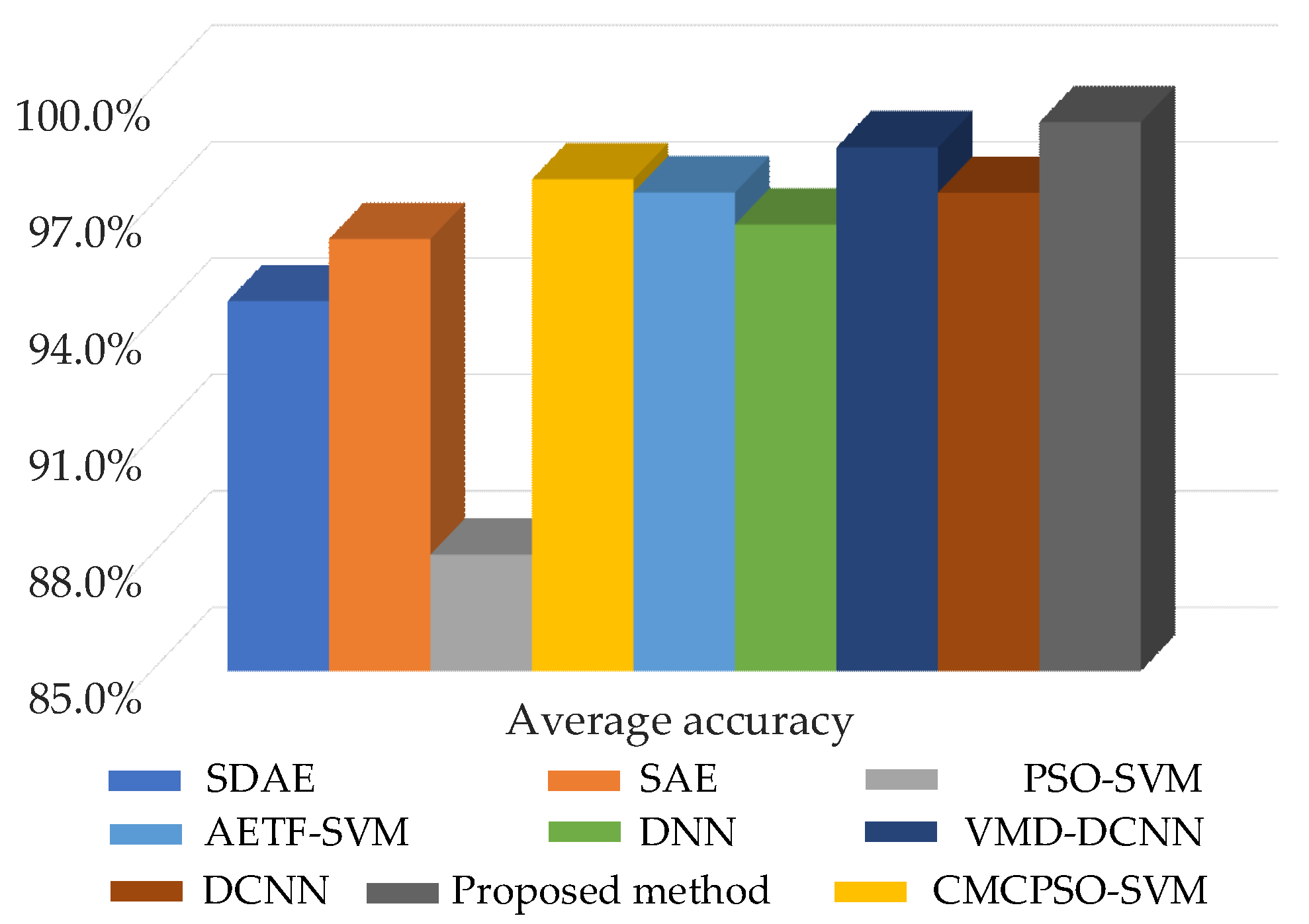 Sensors 22 07644 g013 Sensors 22 07644 g013