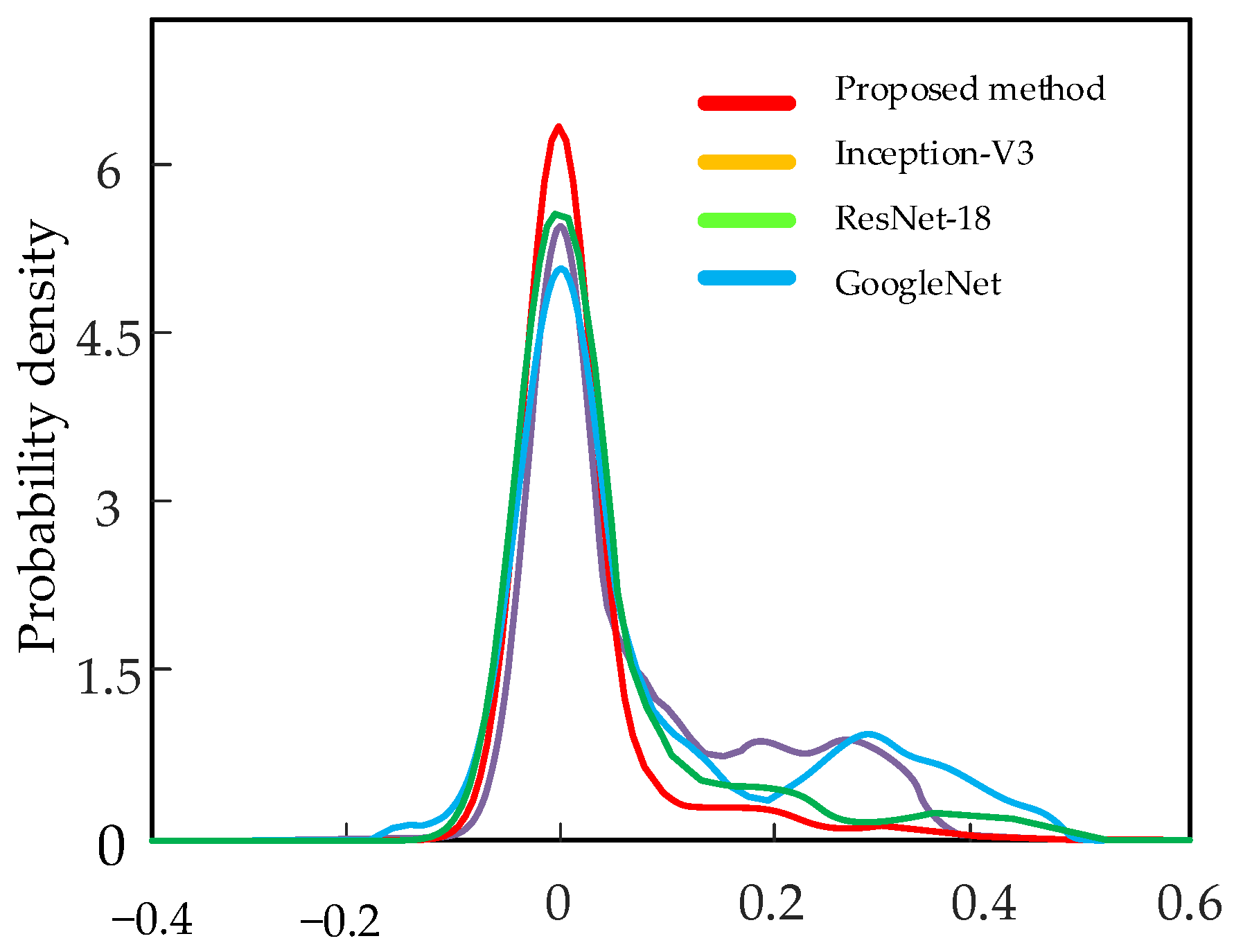 Sensors 22 07644 g015 Sensors 22 07644 g015