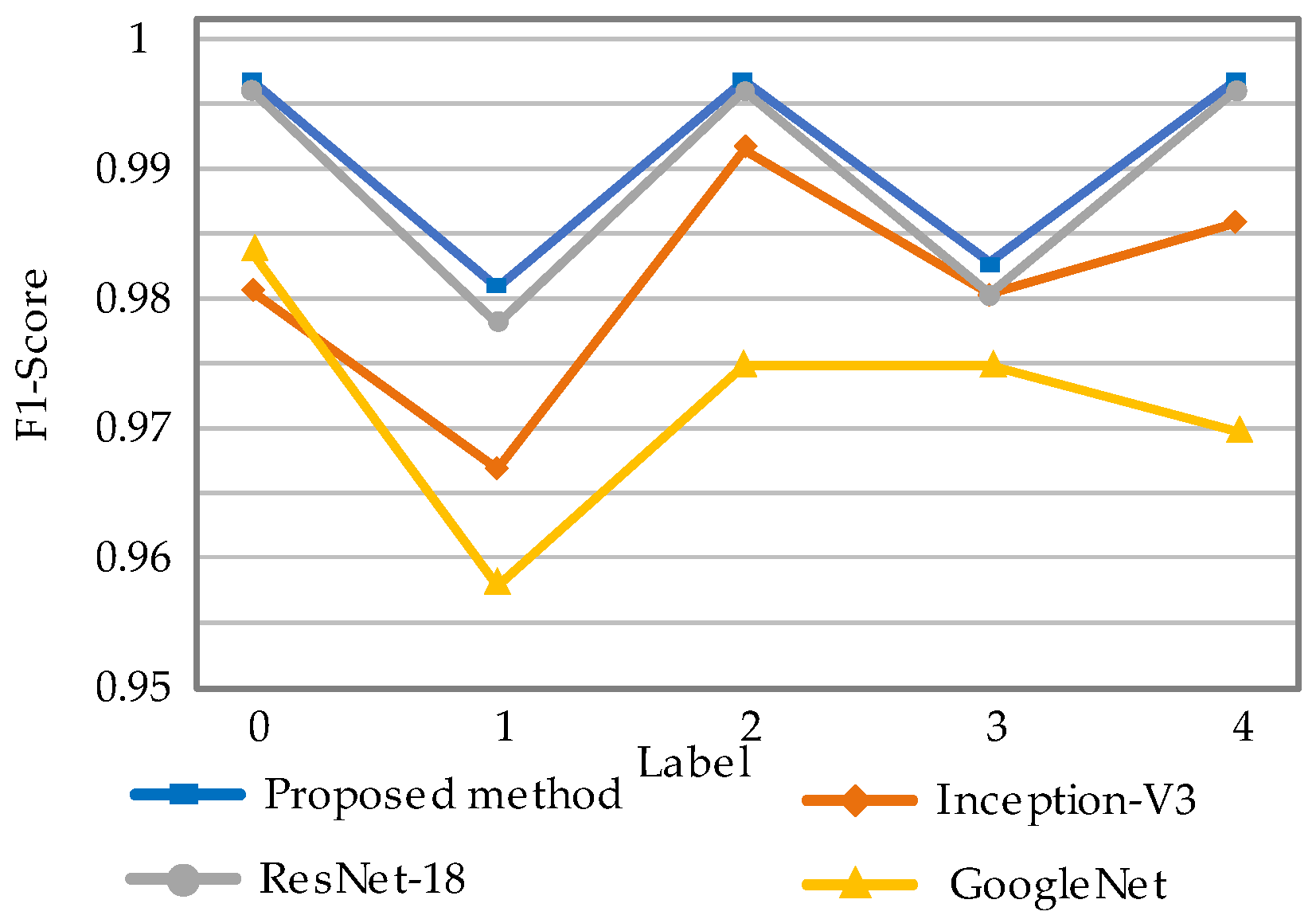 Sensors 22 07644 g016 Sensors 22 07644 g016