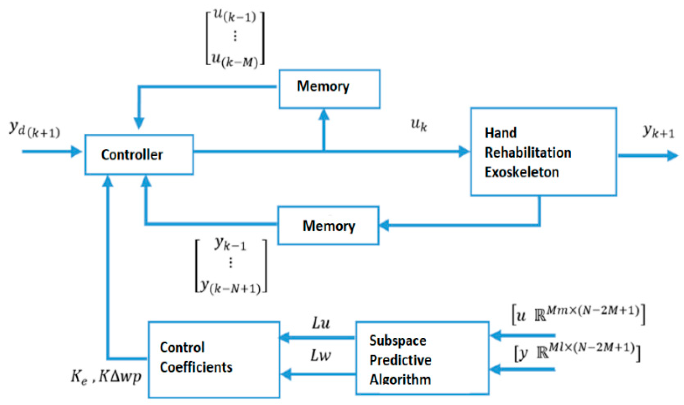 Sensors 22 07645 g002