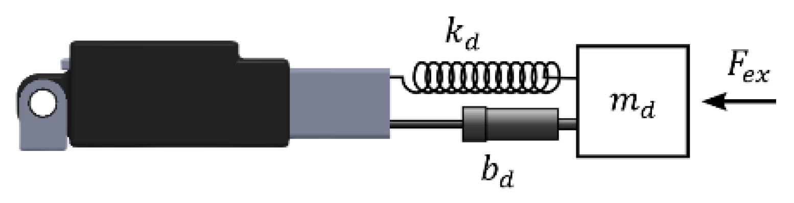 Sensors 22 07645 g004