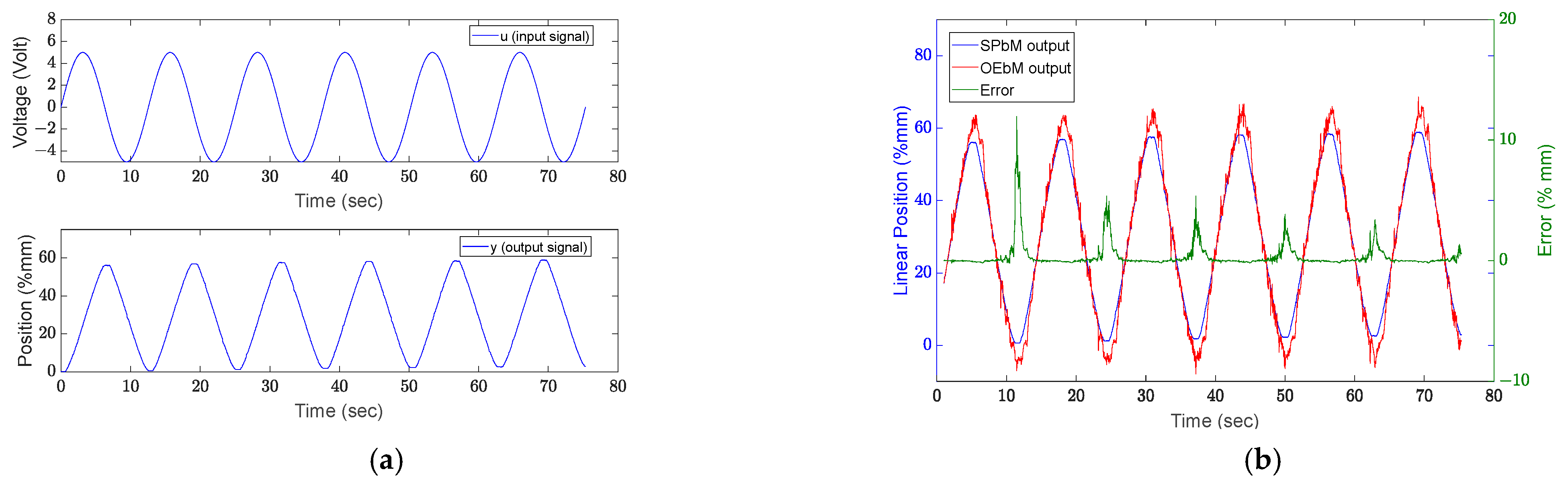 Sensors 22 07645 g006