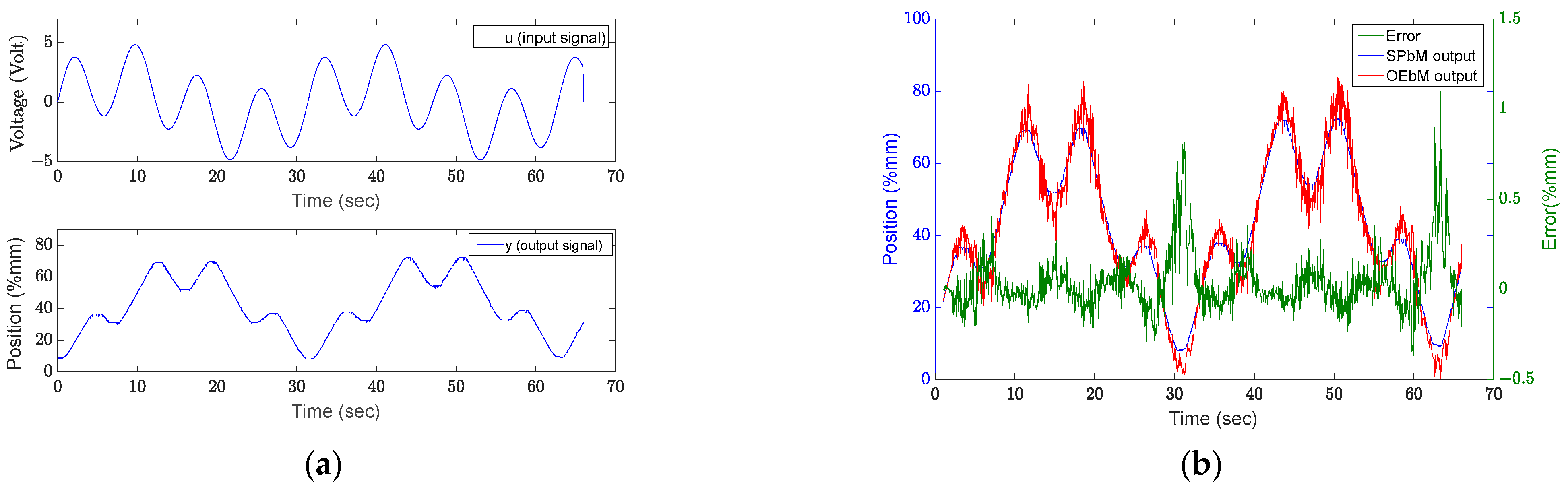 Sensors 22 07645 g007