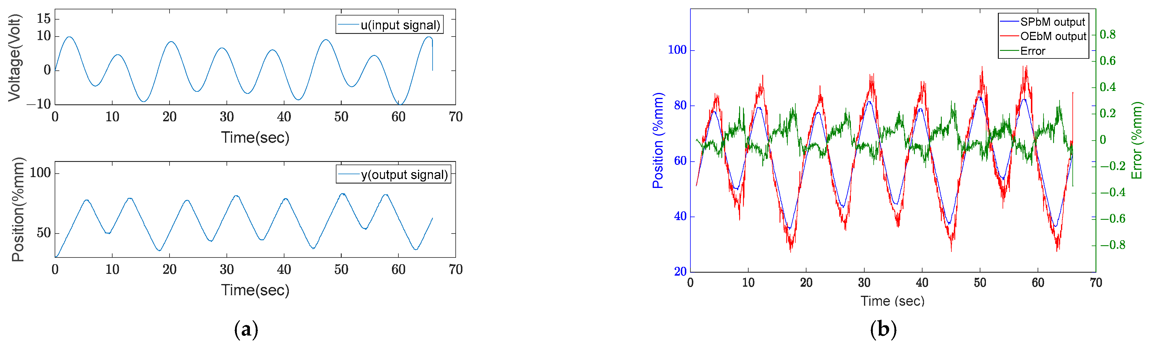 Sensors 22 07645 g008