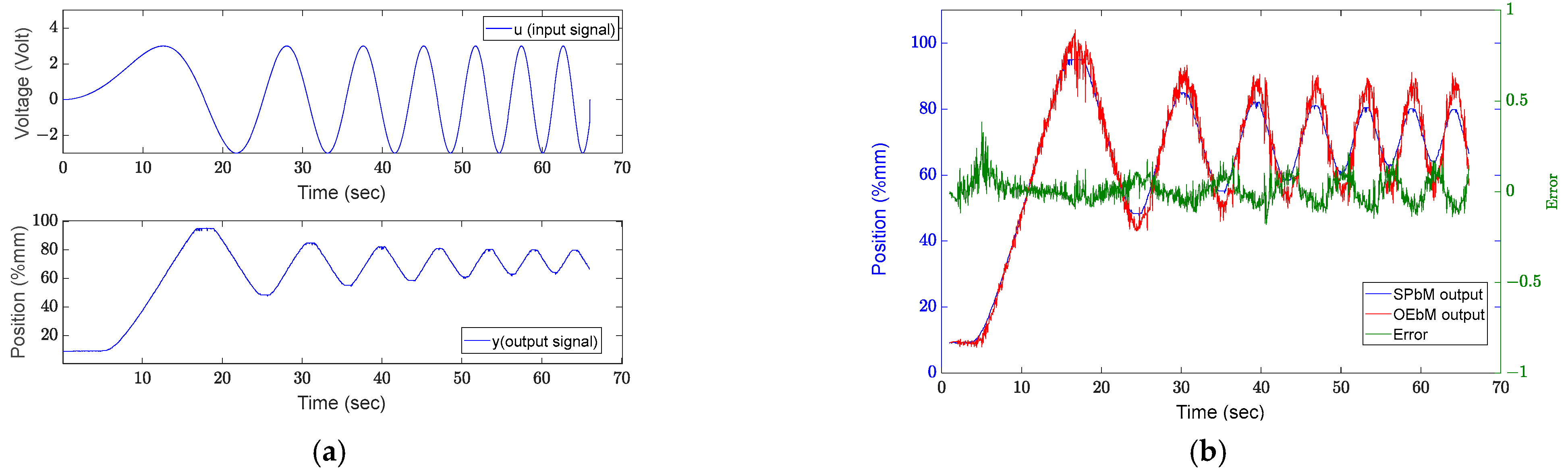 Sensors 22 07645 g009