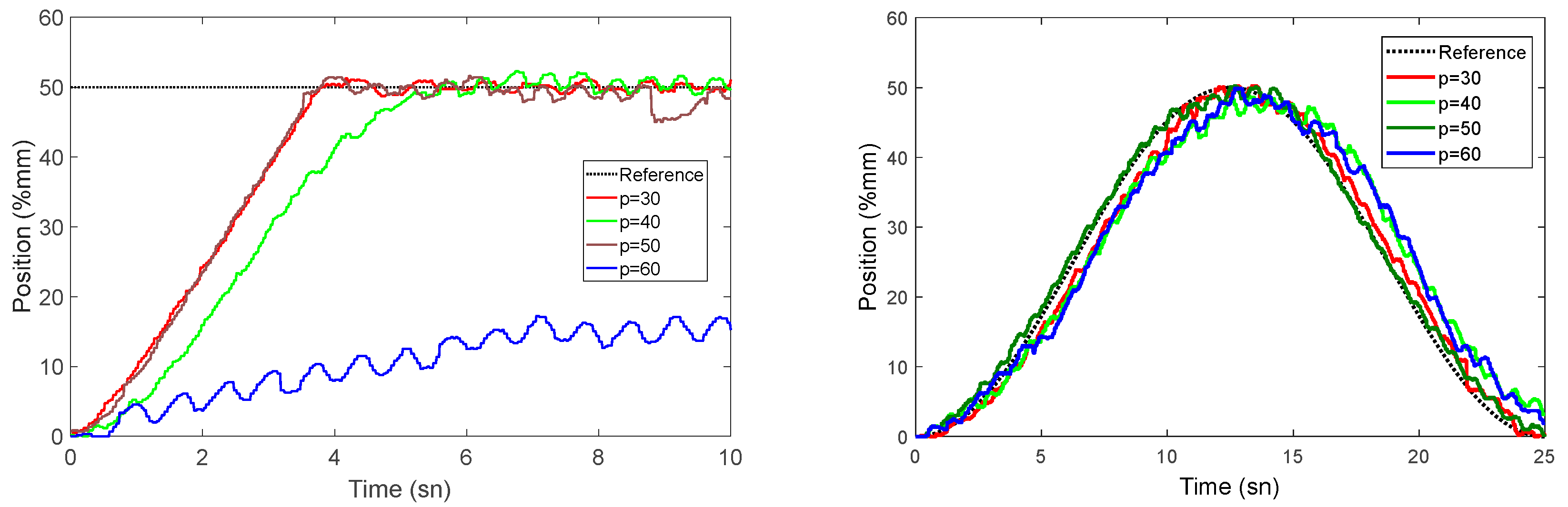 Sensors 22 07645 g011