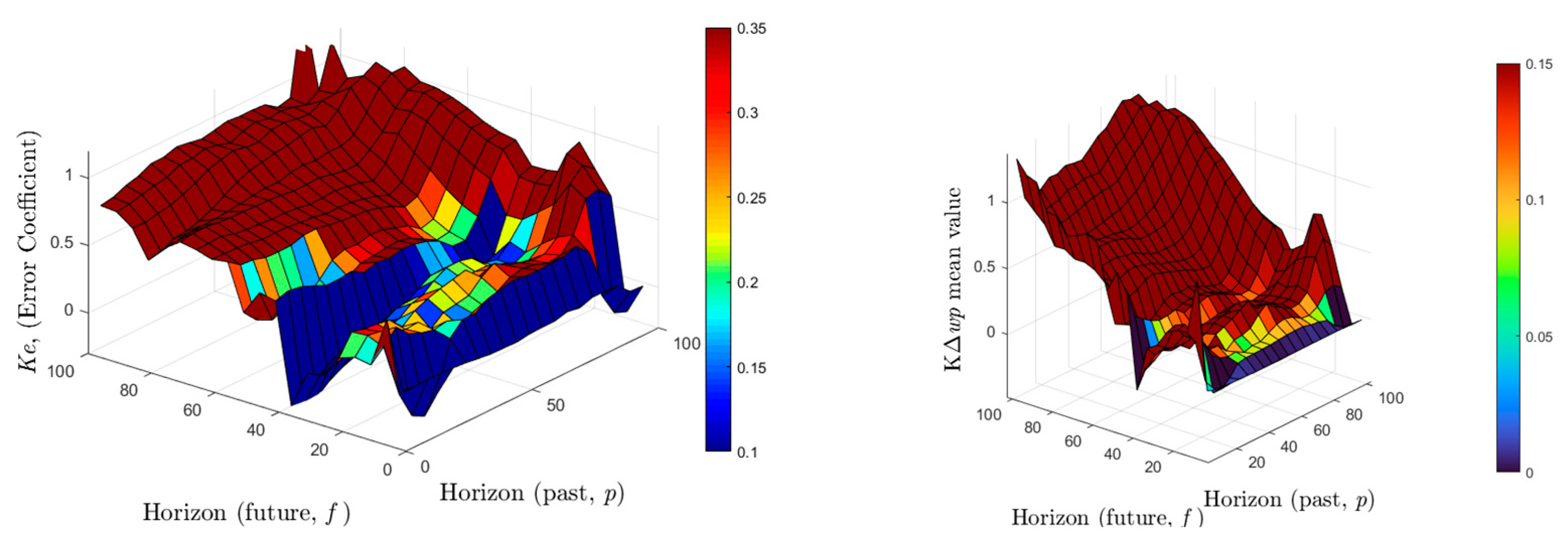 Sensors 22 07645 g013