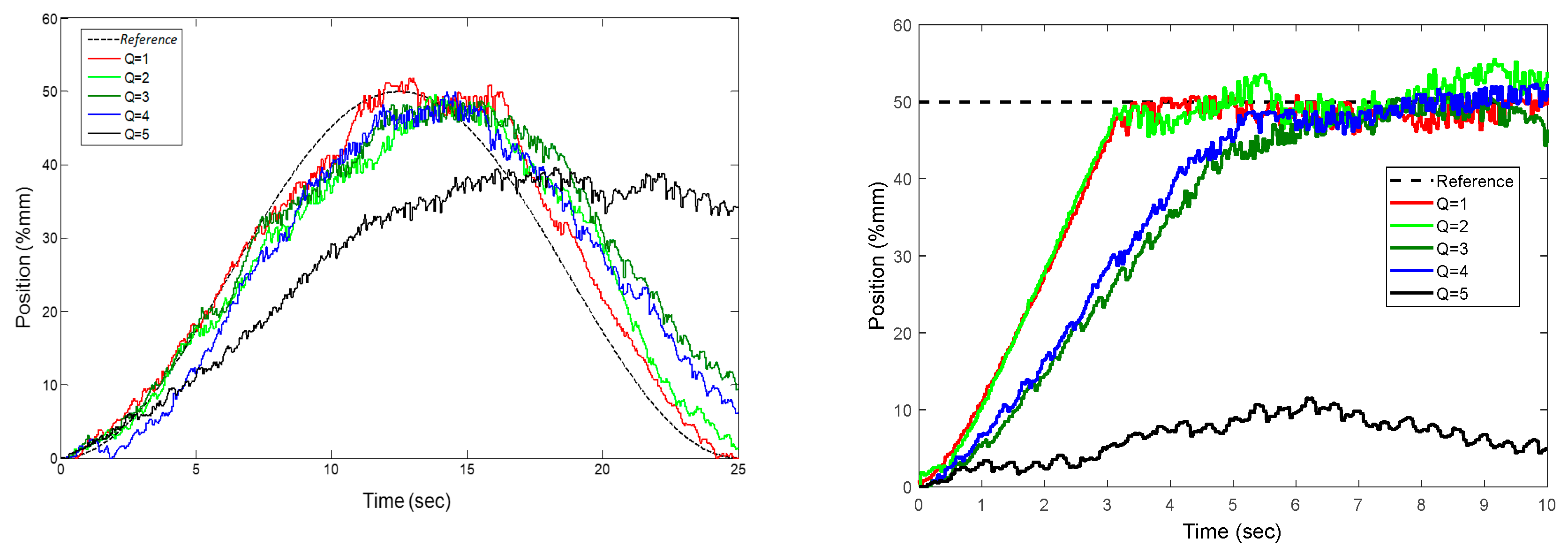 Sensors 22 07645 g016