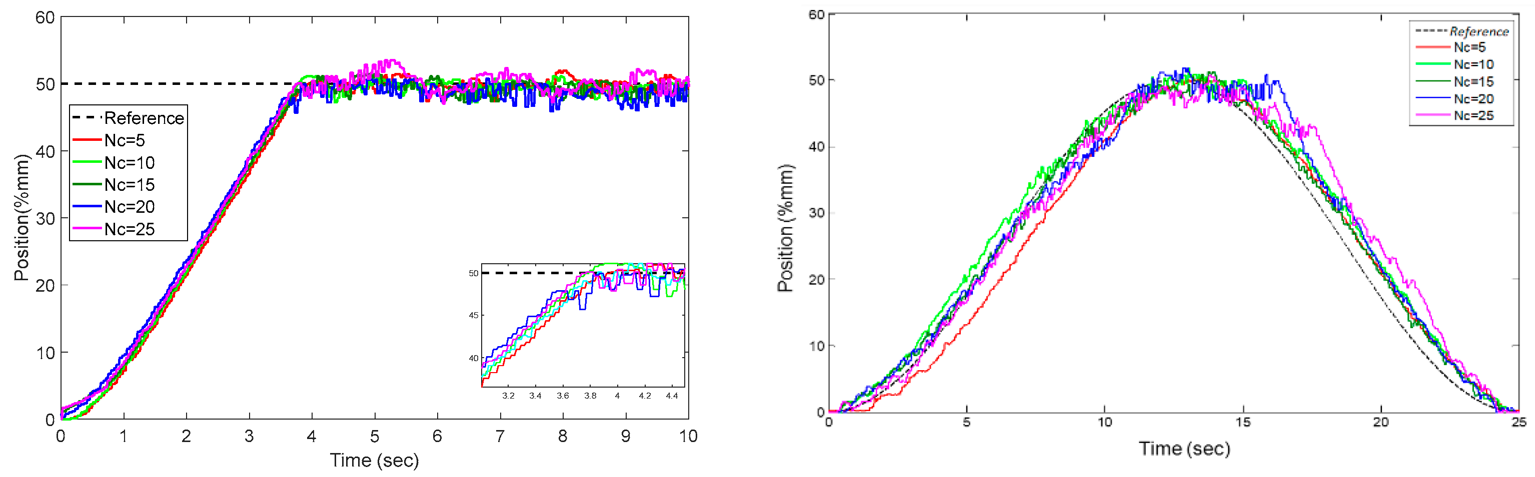 Sensors 22 07645 g017